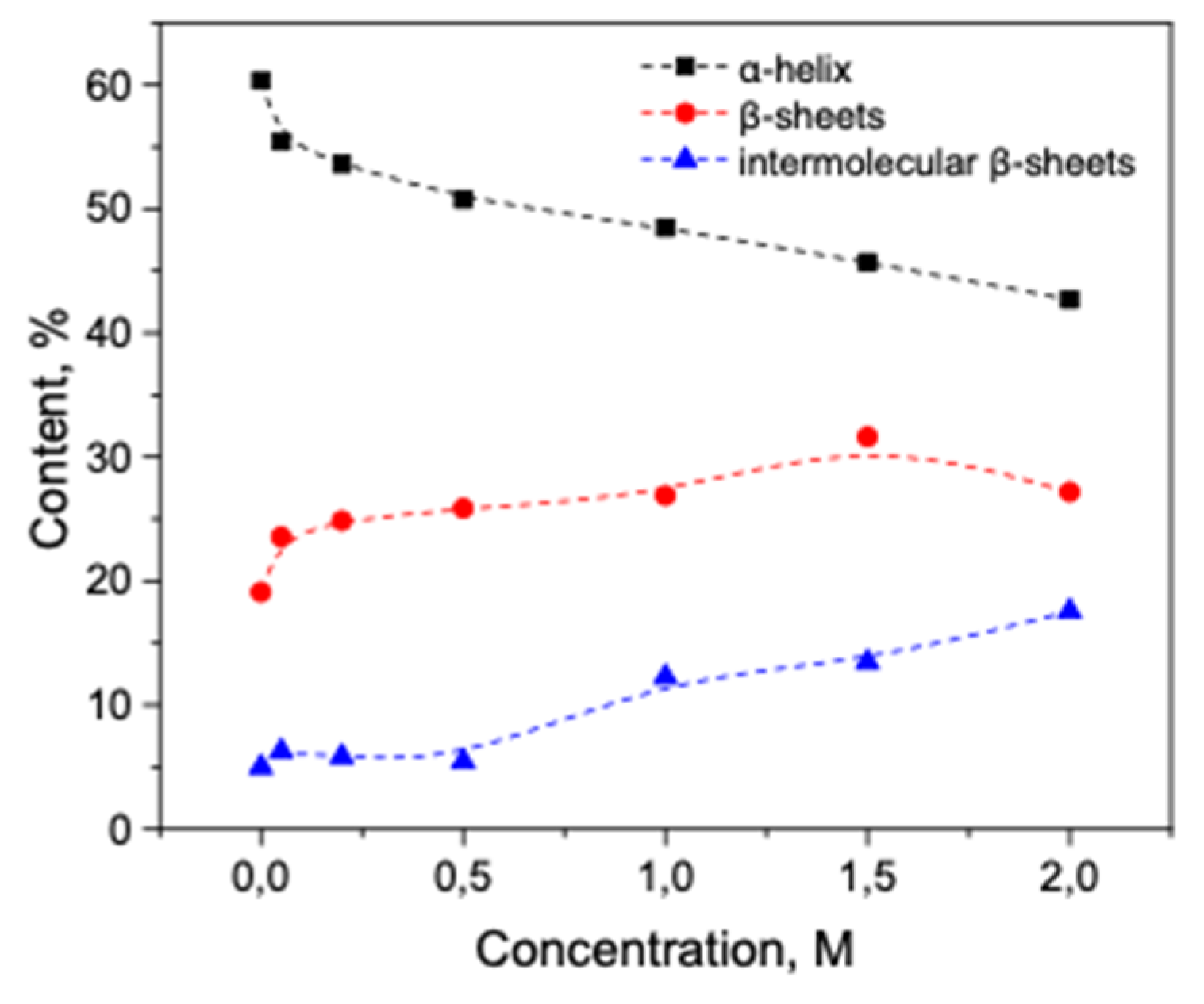 Biomolecules 10 00606 g003