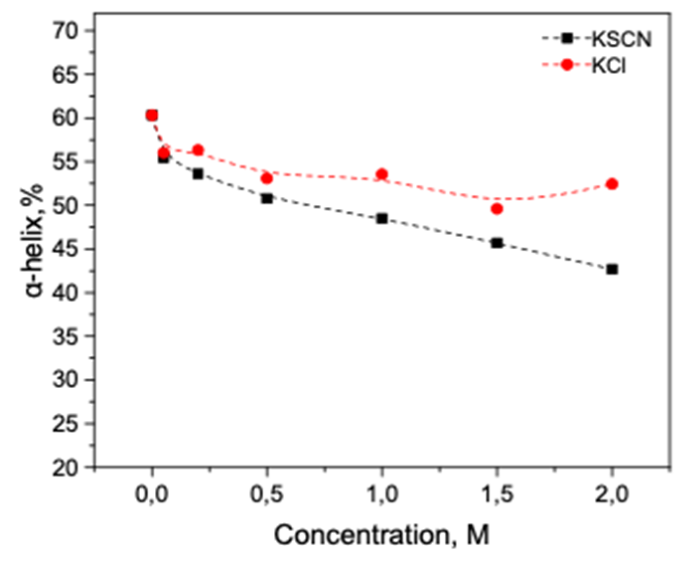 Biomolecules 10 00606 g007