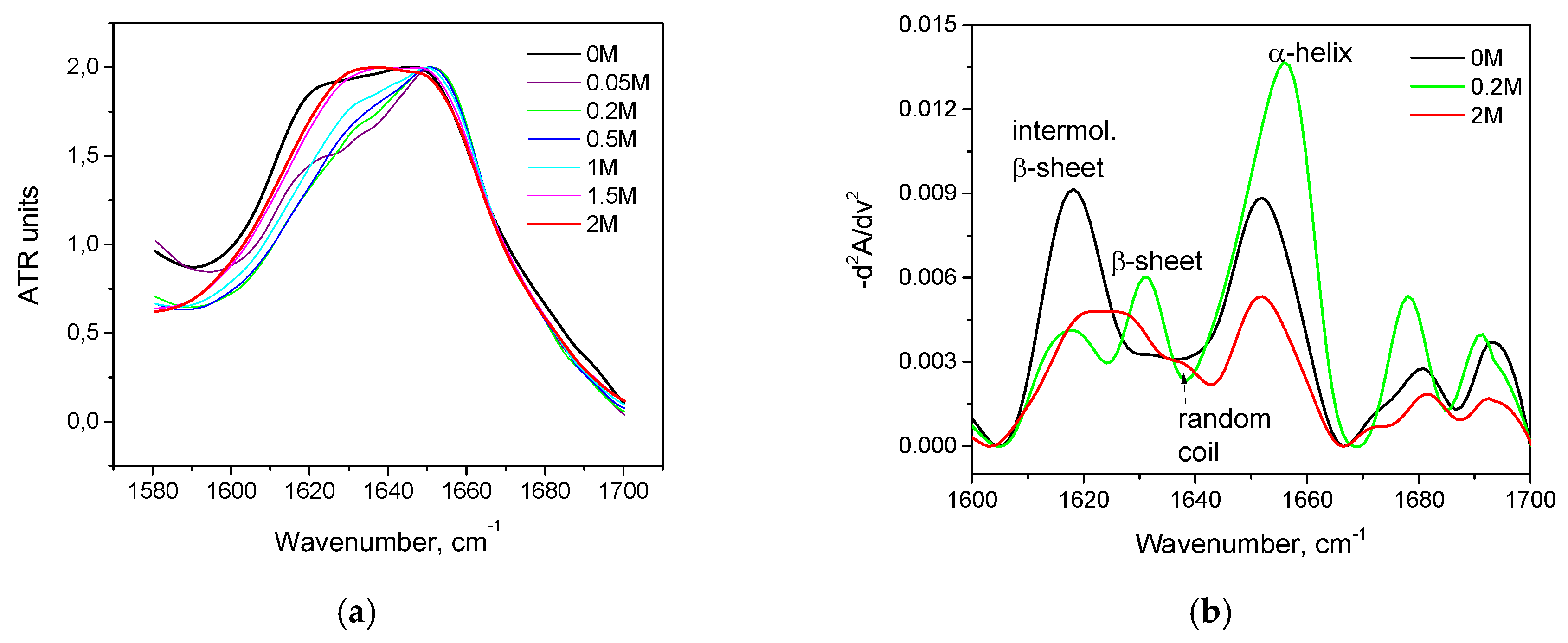 Biomolecules 10 00606 g011