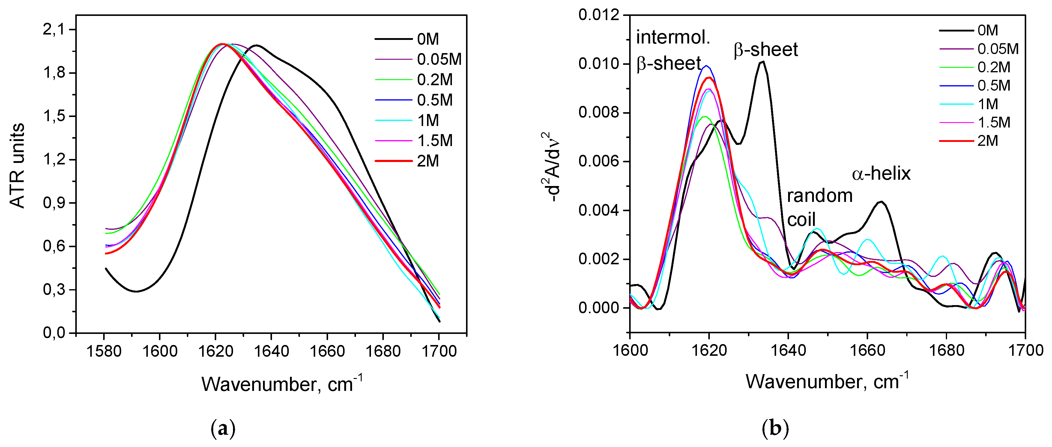 Biomolecules 10 00606 g013