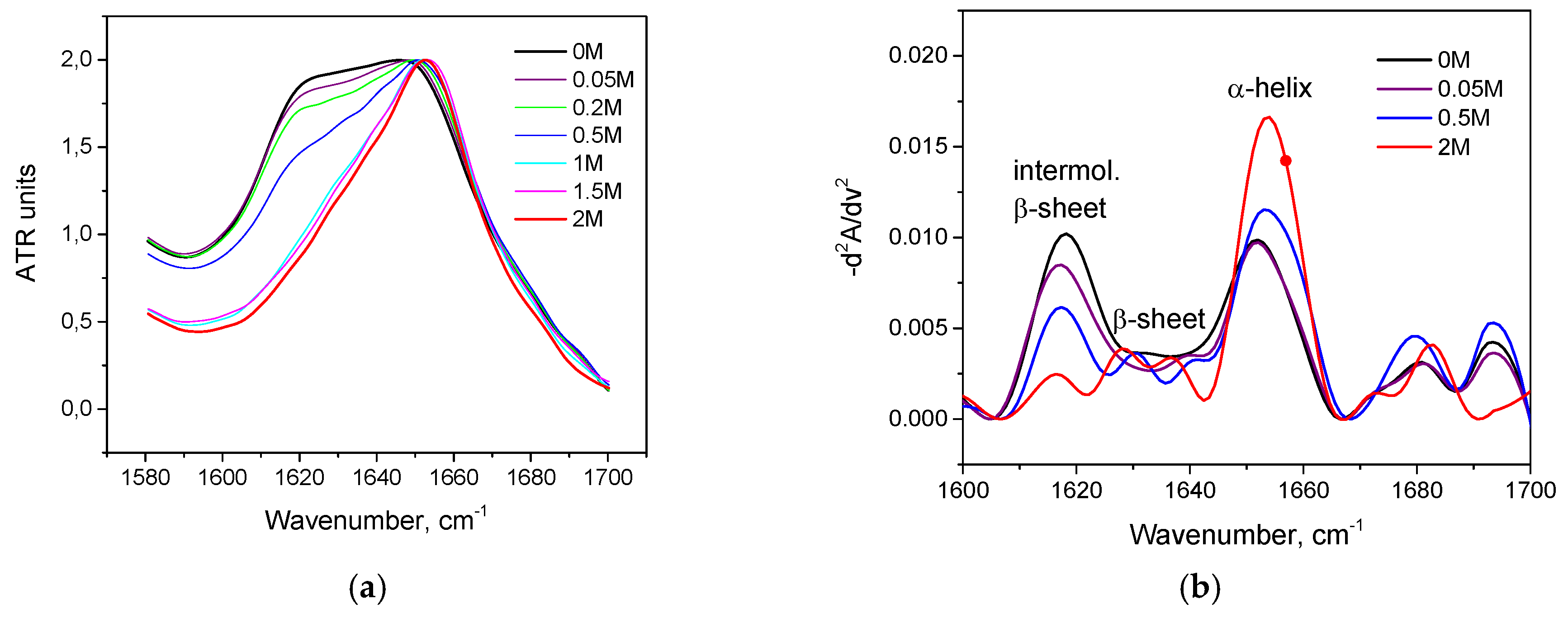 Biomolecules 10 00606 g017