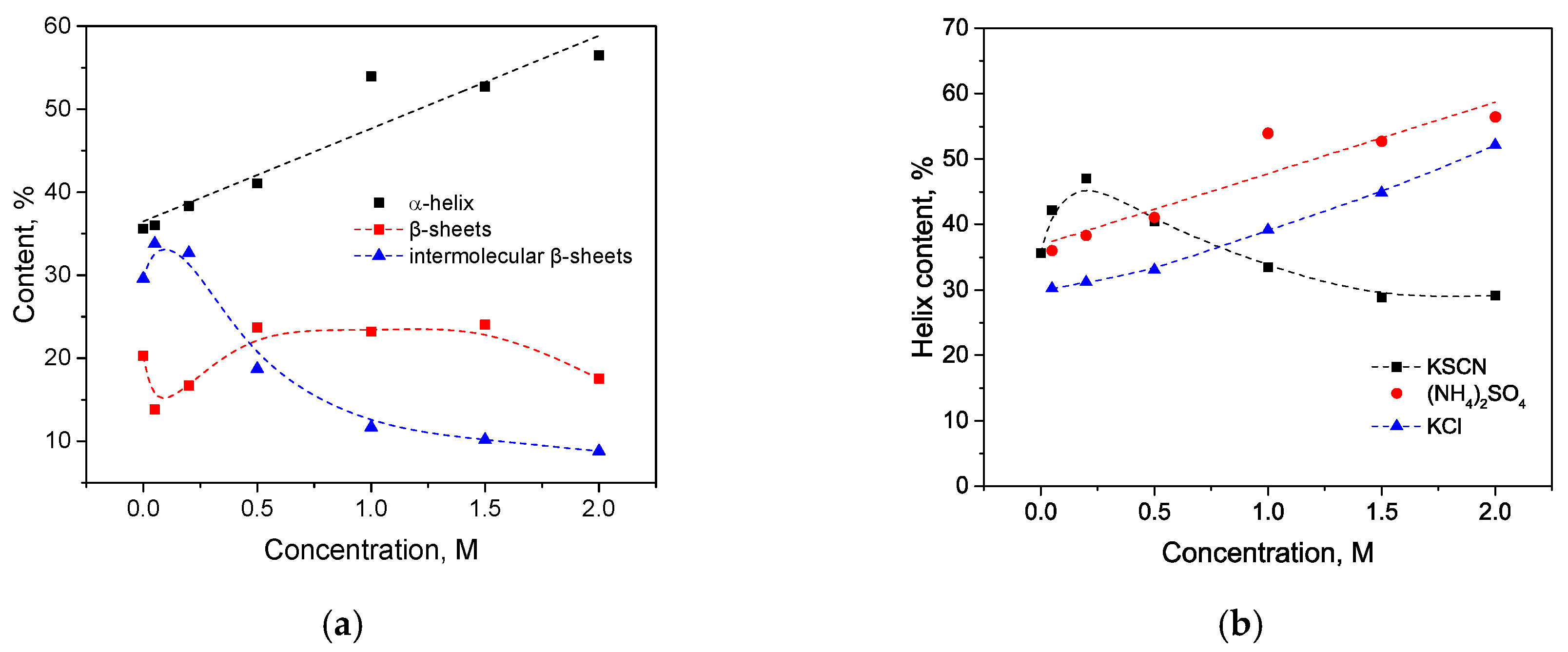 Biomolecules 10 00606 g018