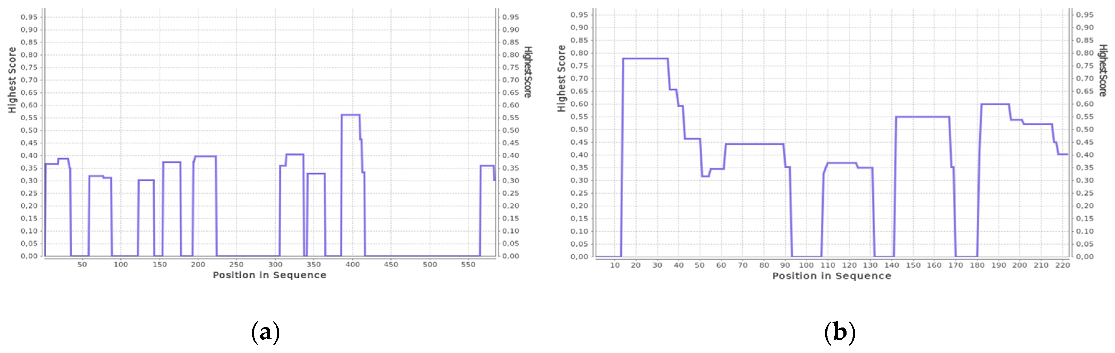 Biomolecules 10 00606 g0a1