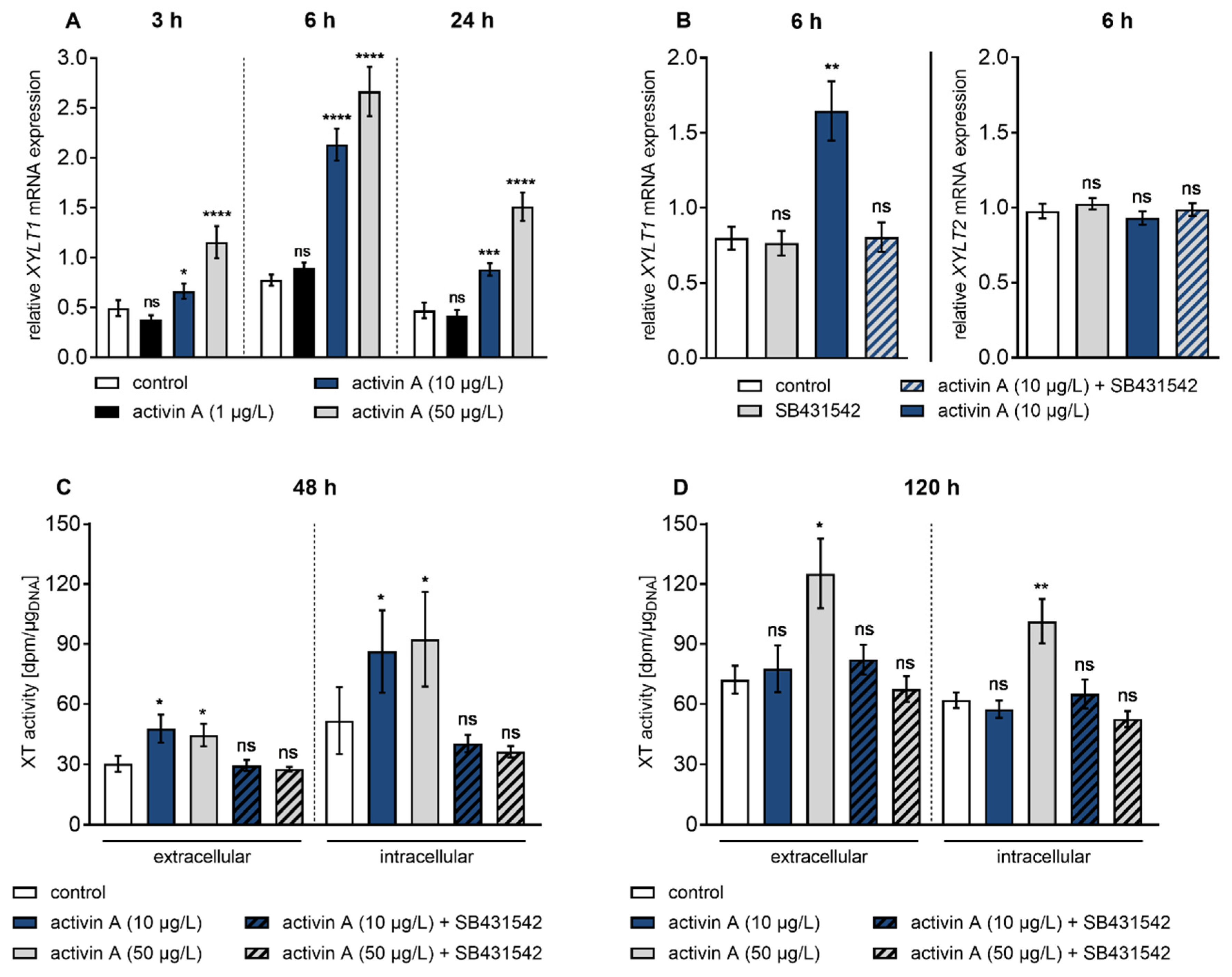 Biomolecules 10 00609 g002