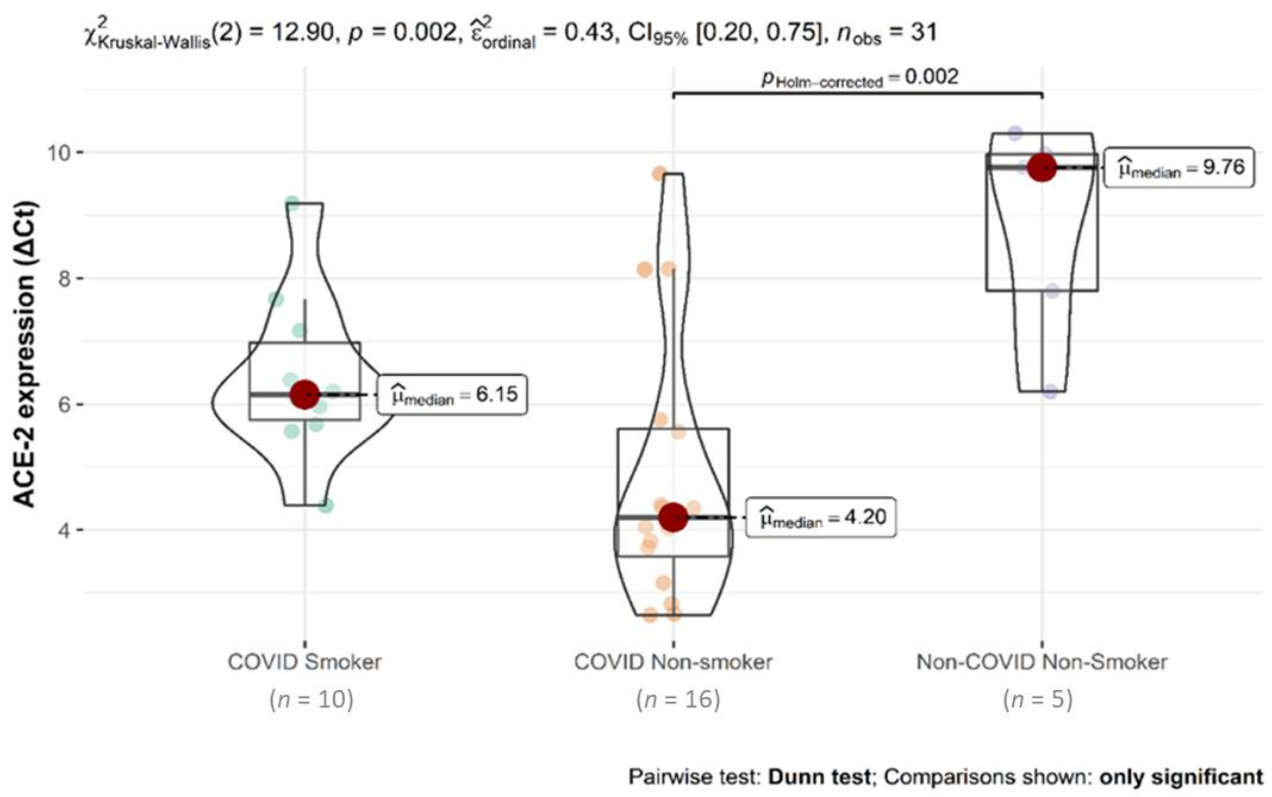 Biomolecules 11 00796 g002 Biomolecules 11 00796 g002