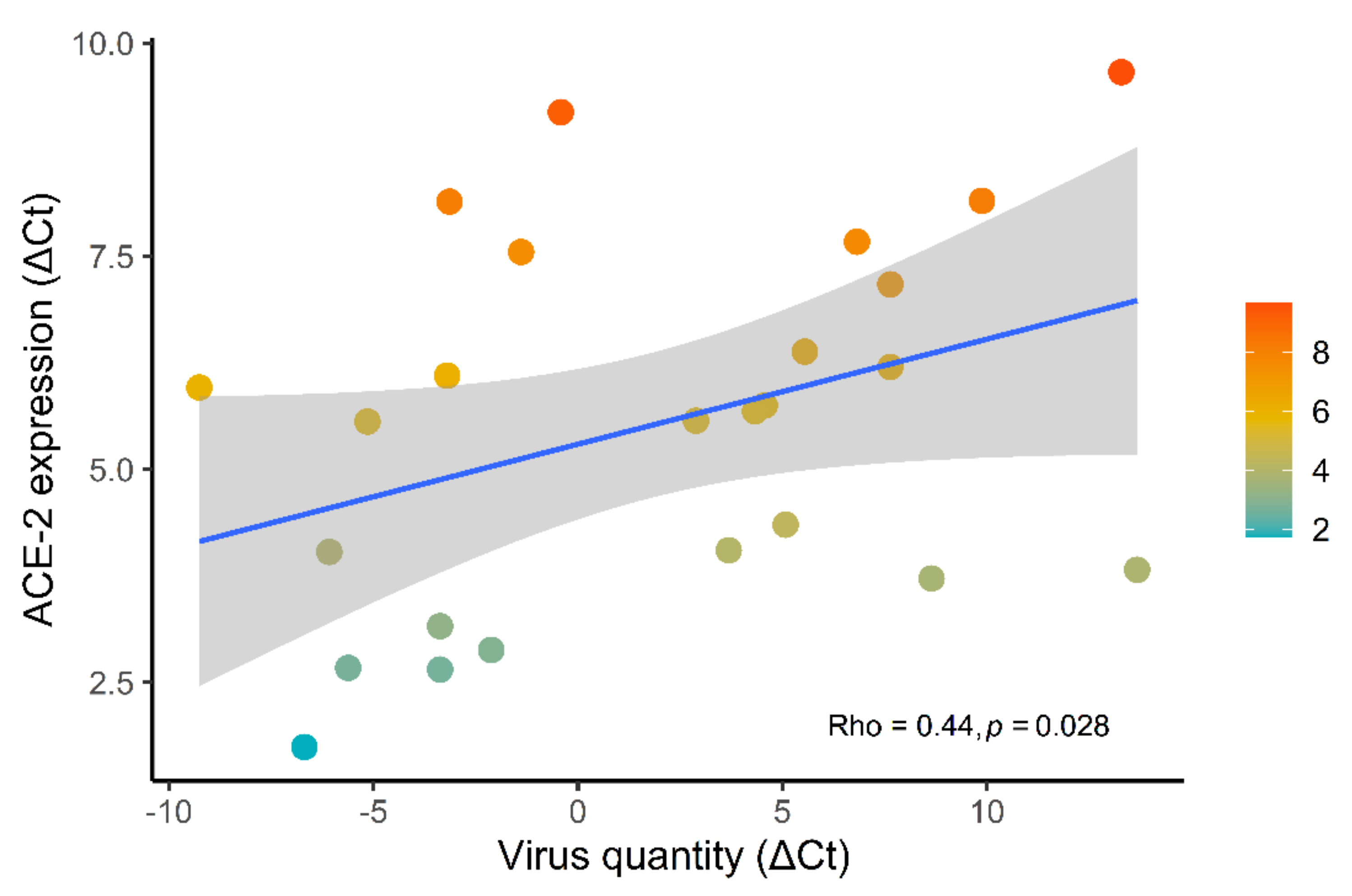 Biomolecules 11 00796 g003 Biomolecules 11 00796 g003