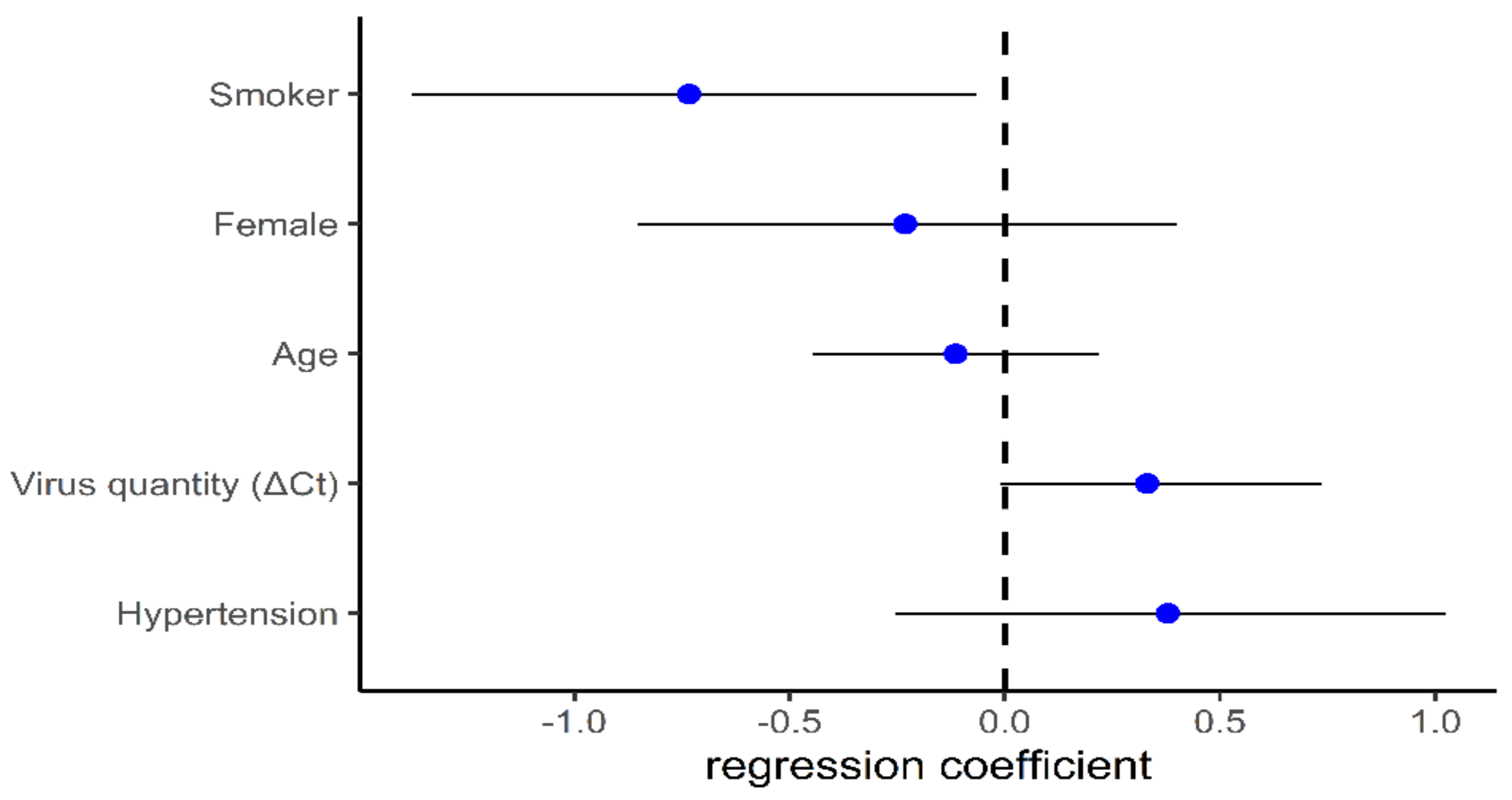 Biomolecules 11 00796 g004 Biomolecules 11 00796 g004