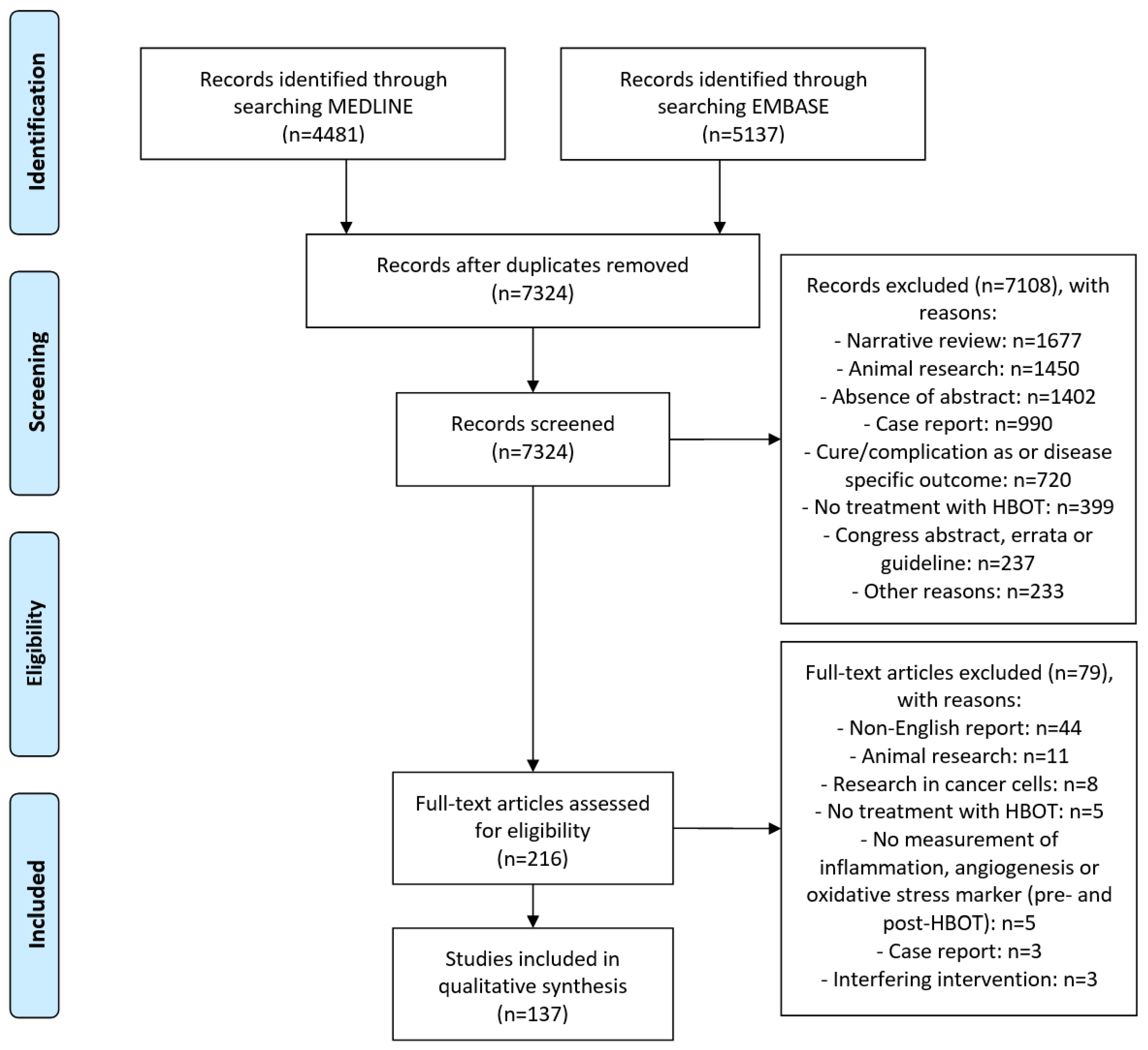 Biomolecules 11 01210 g001 Biomolecules 11 01210 g001