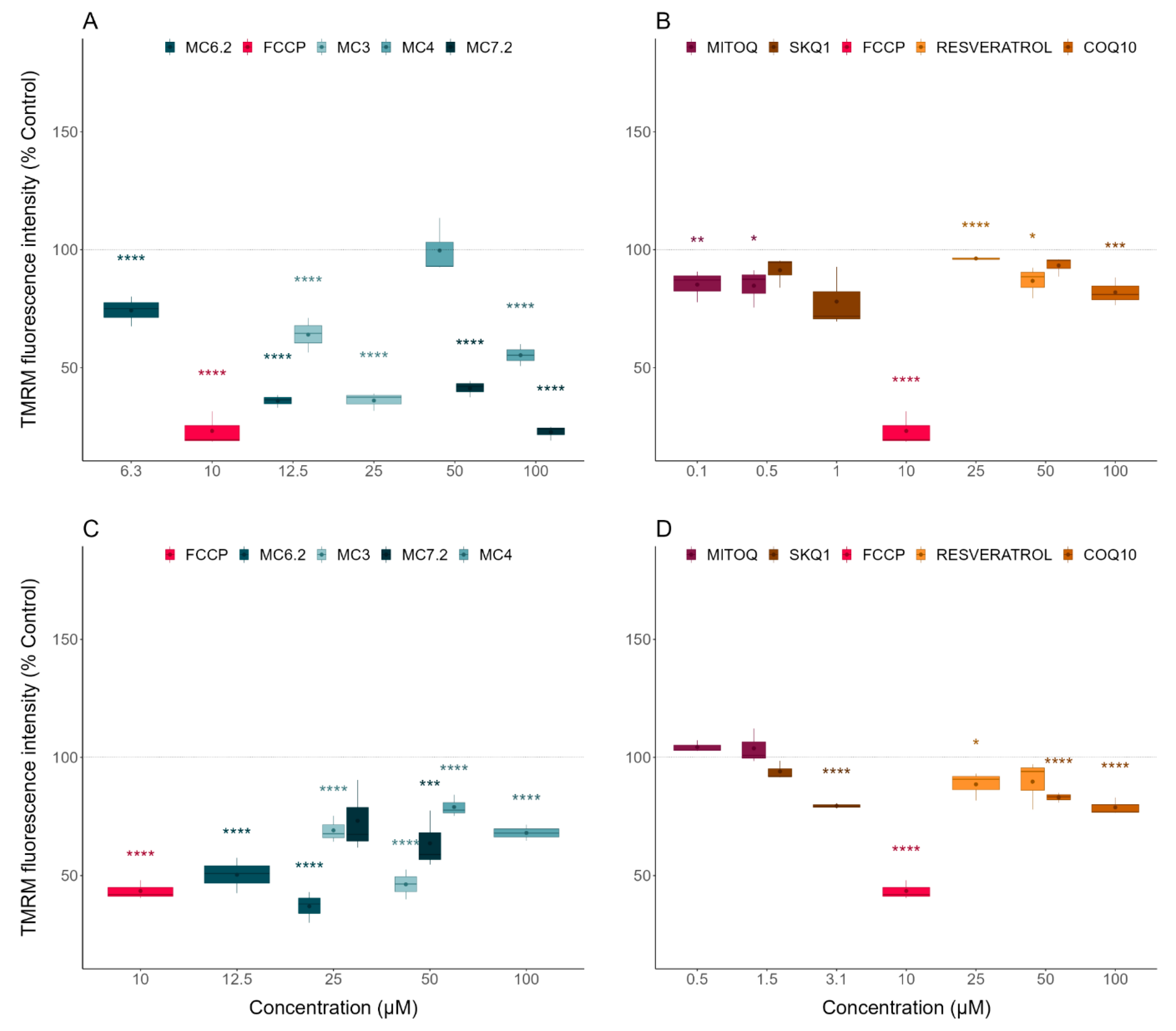 Biomolecules 11 01605 g005