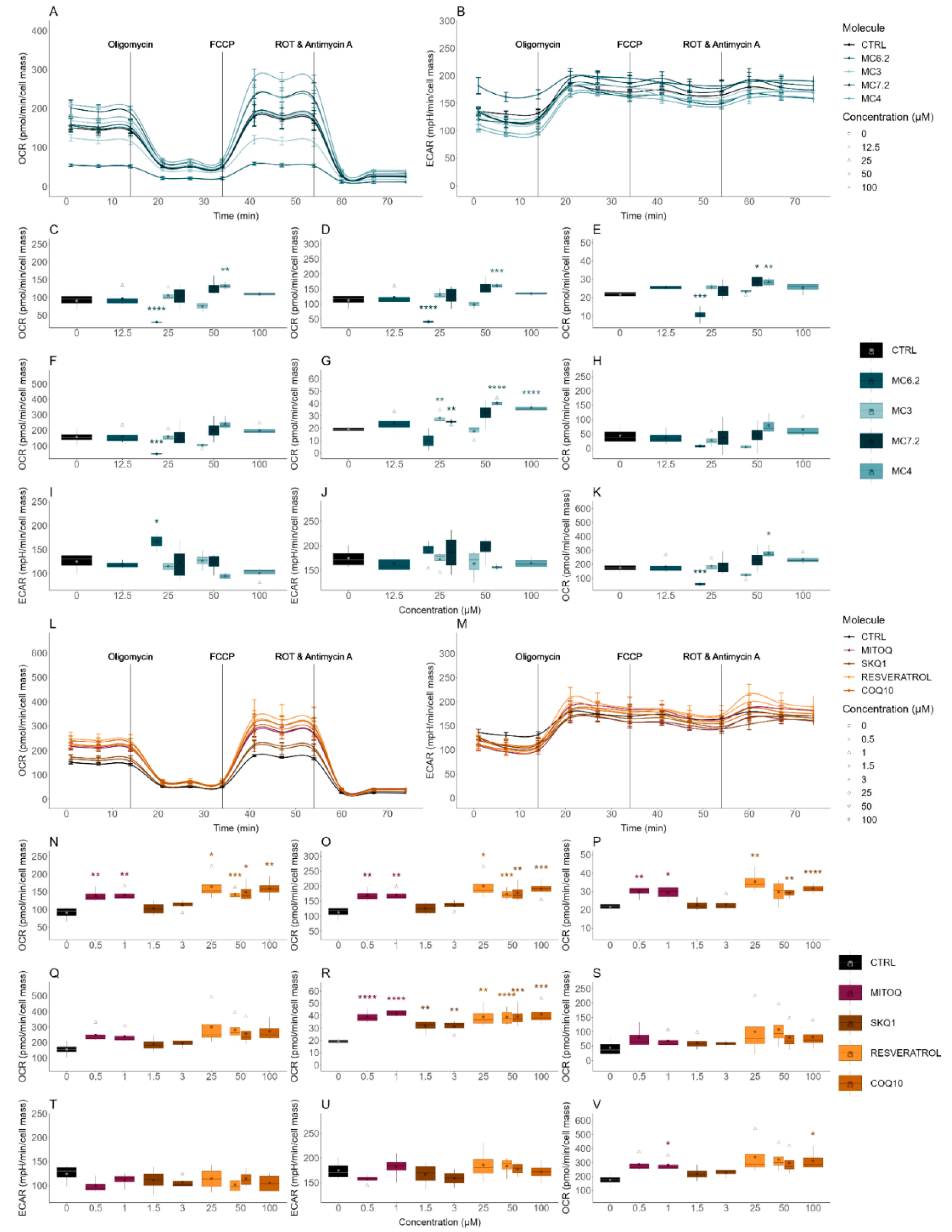 Biomolecules 11 01605 g007