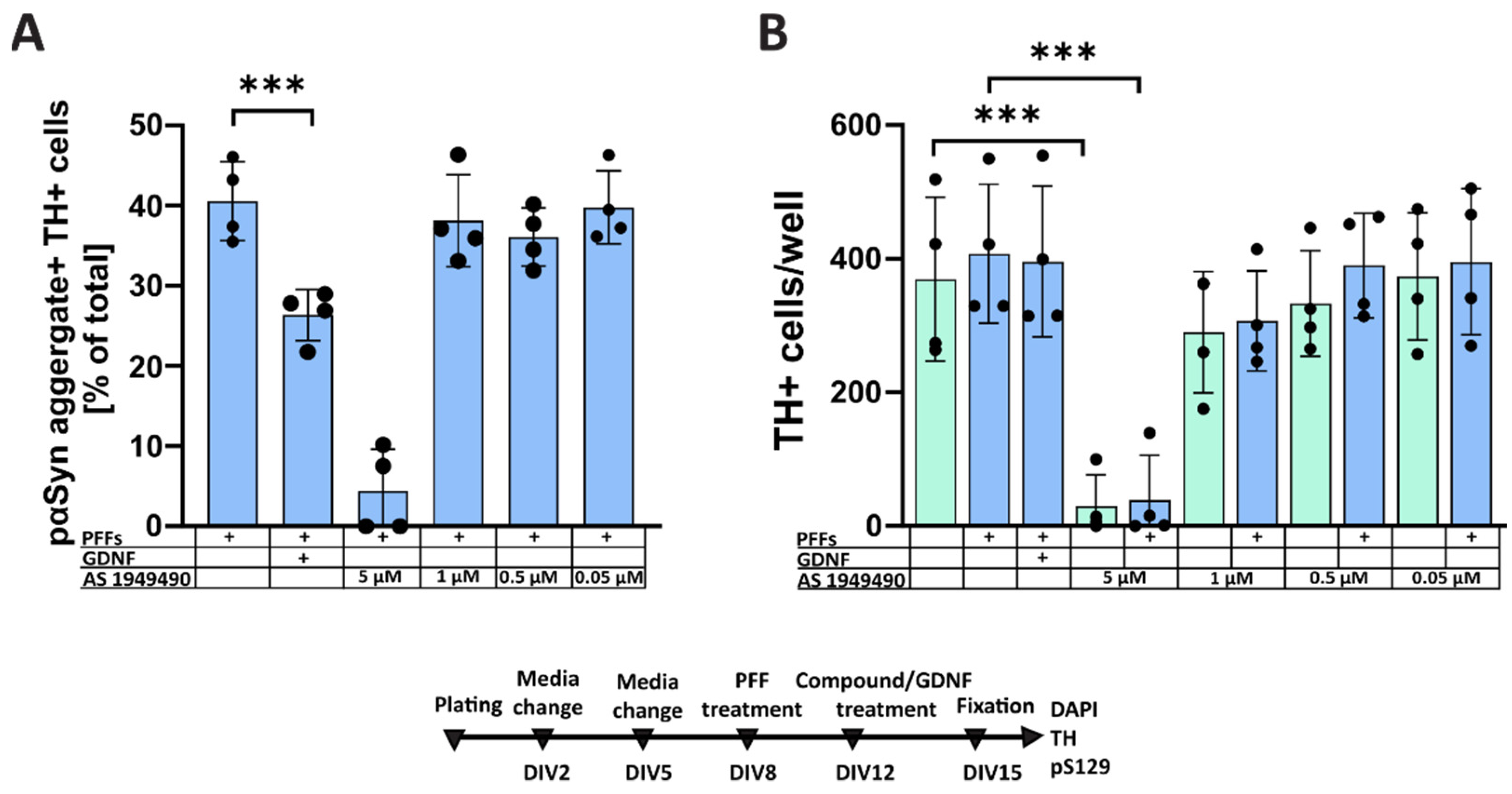 Biomolecules 12 00563 g004