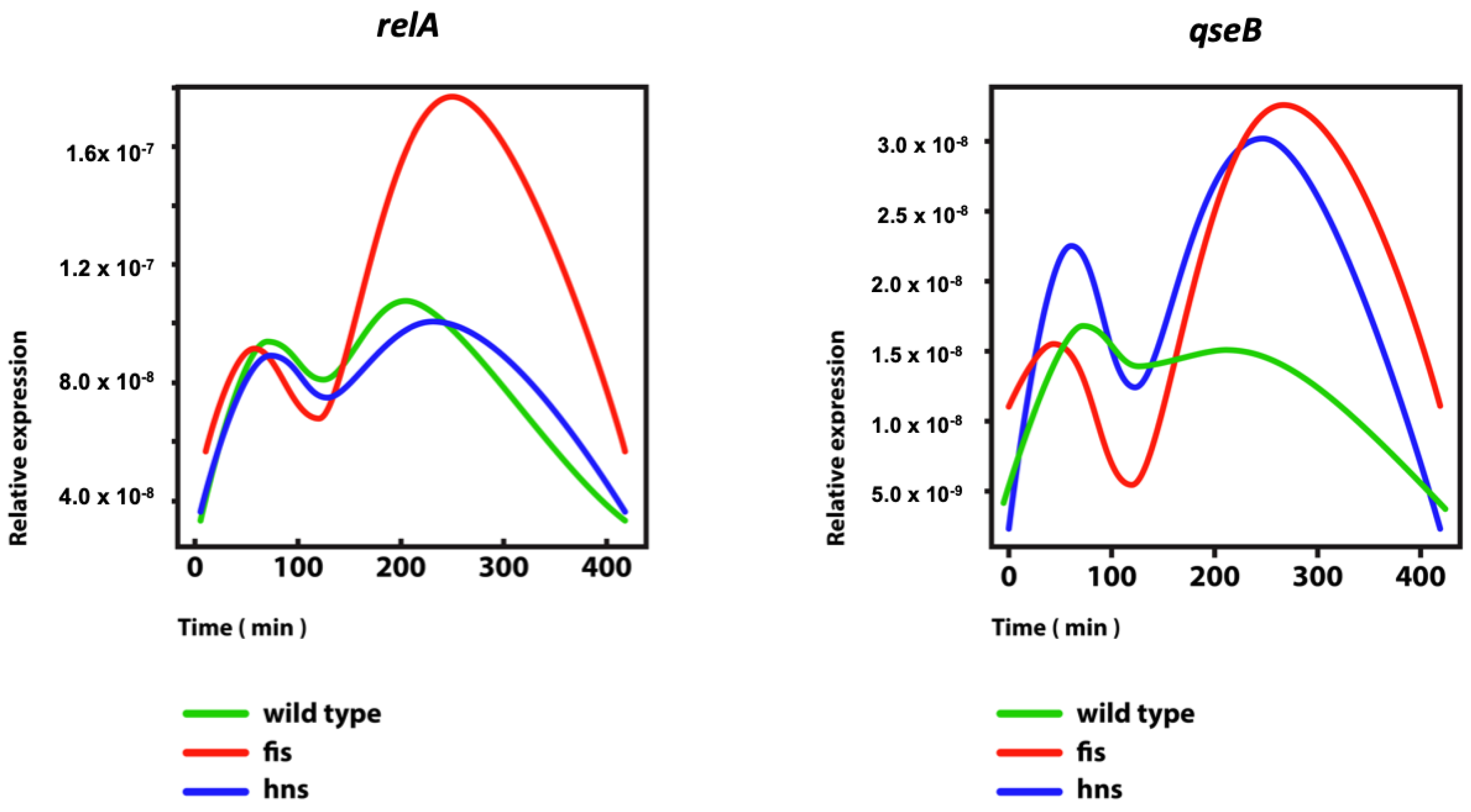 Biomolecules 12 00831 g001