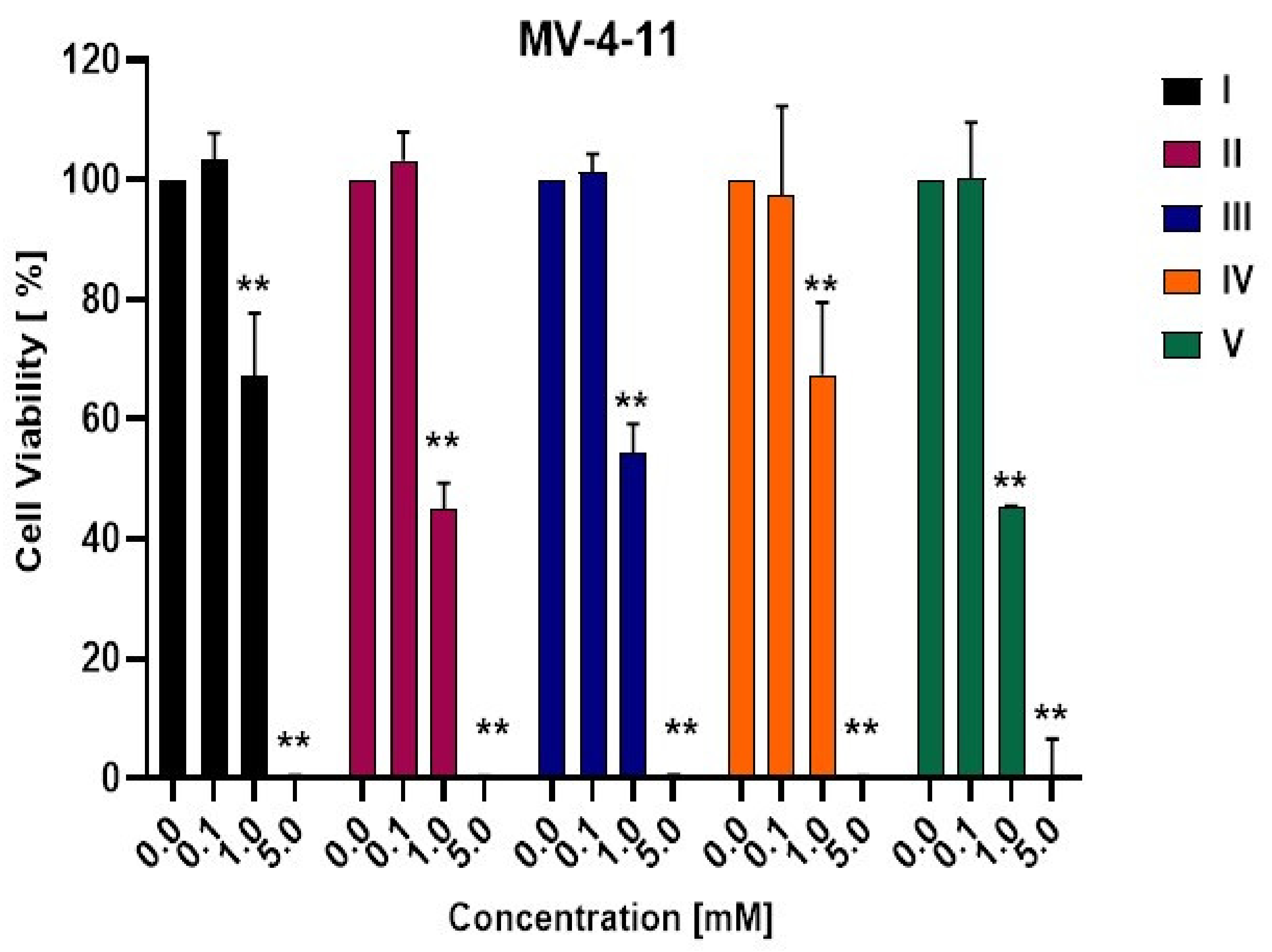 Biomolecules 12 01093 g006
