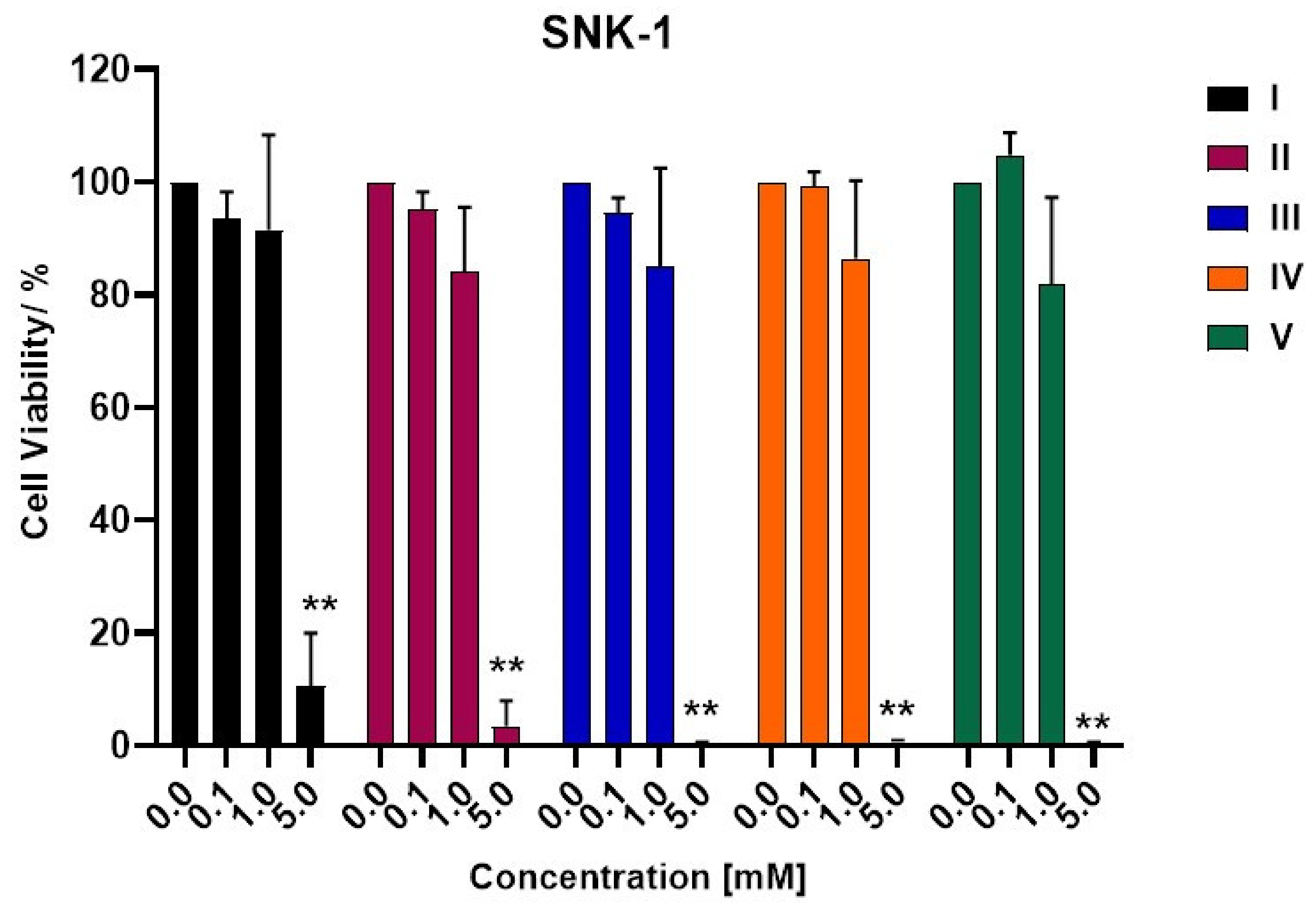 Biomolecules 12 01093 g008