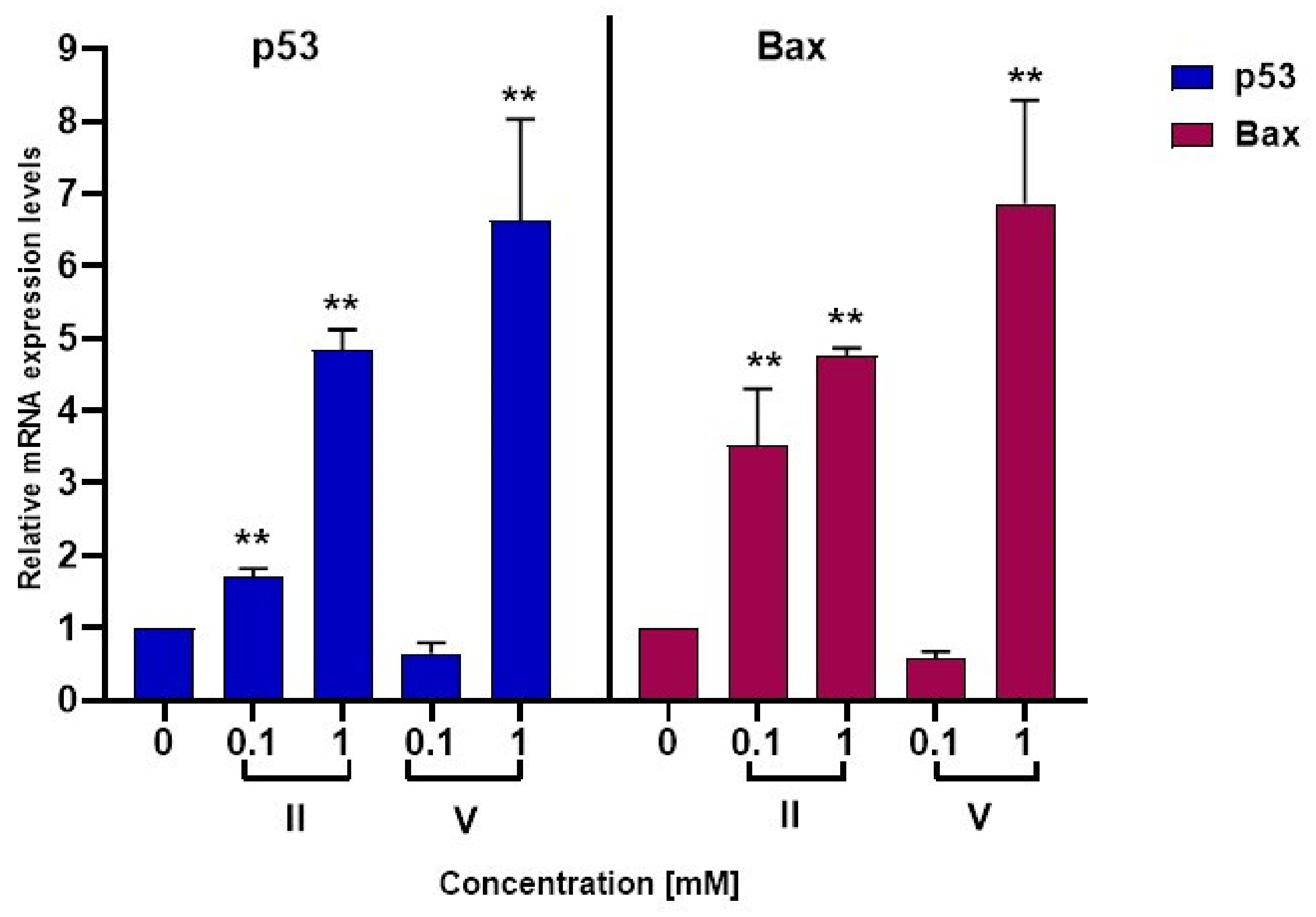 Biomolecules 12 01093 g009
