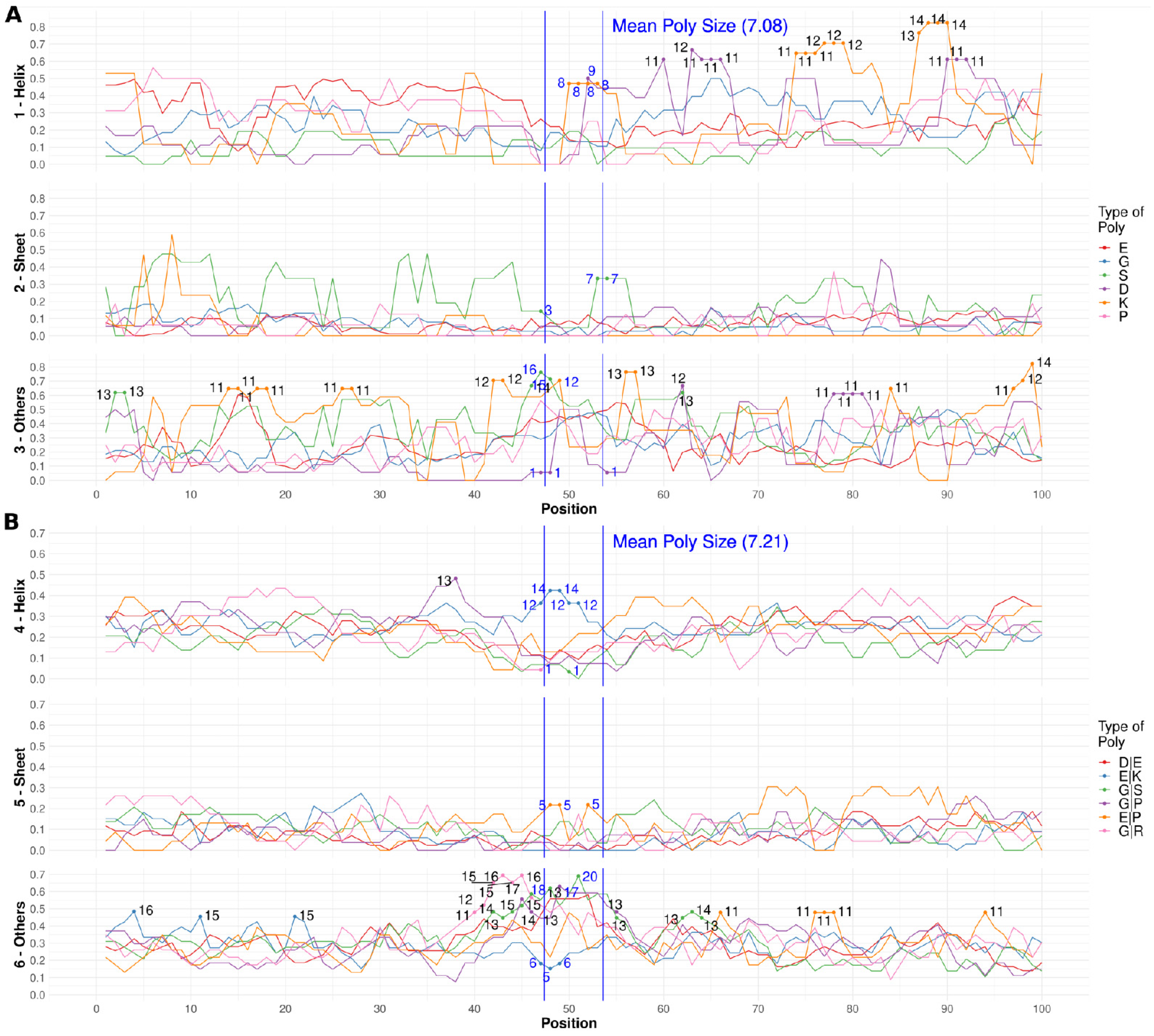 Biomolecules 12 01098 g002