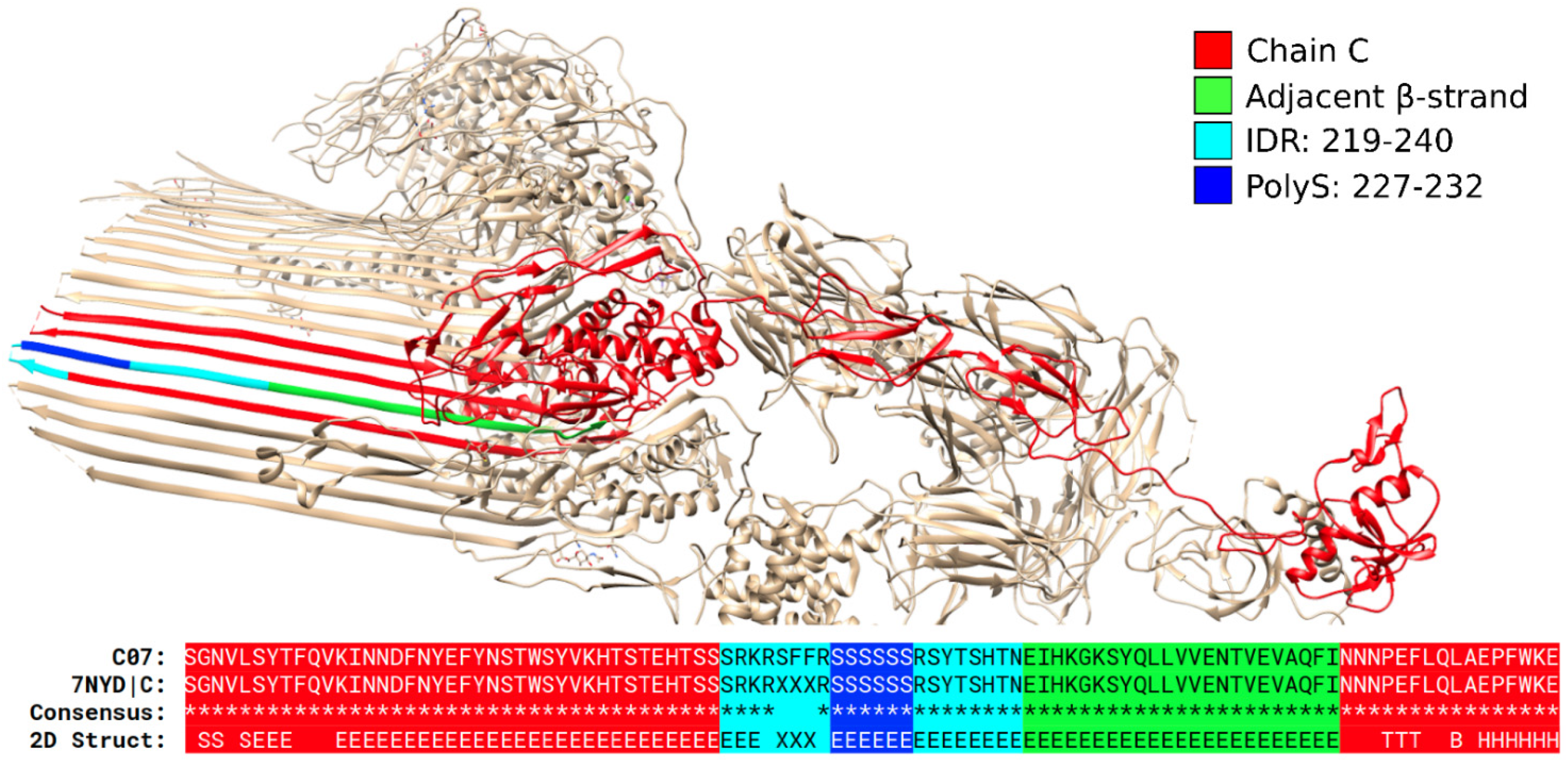 Biomolecules 12 01098 g005