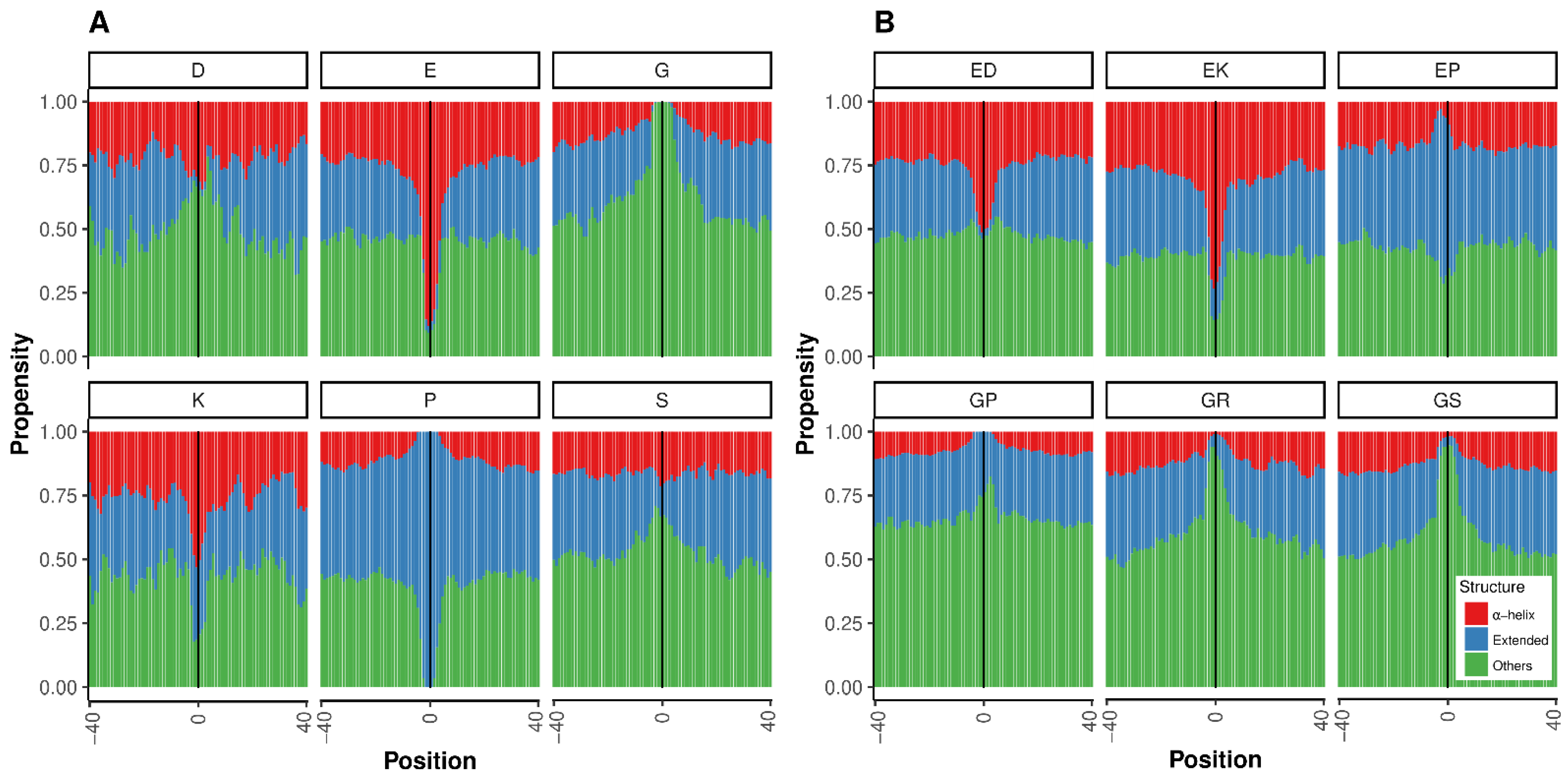 Biomolecules 12 01098 g008