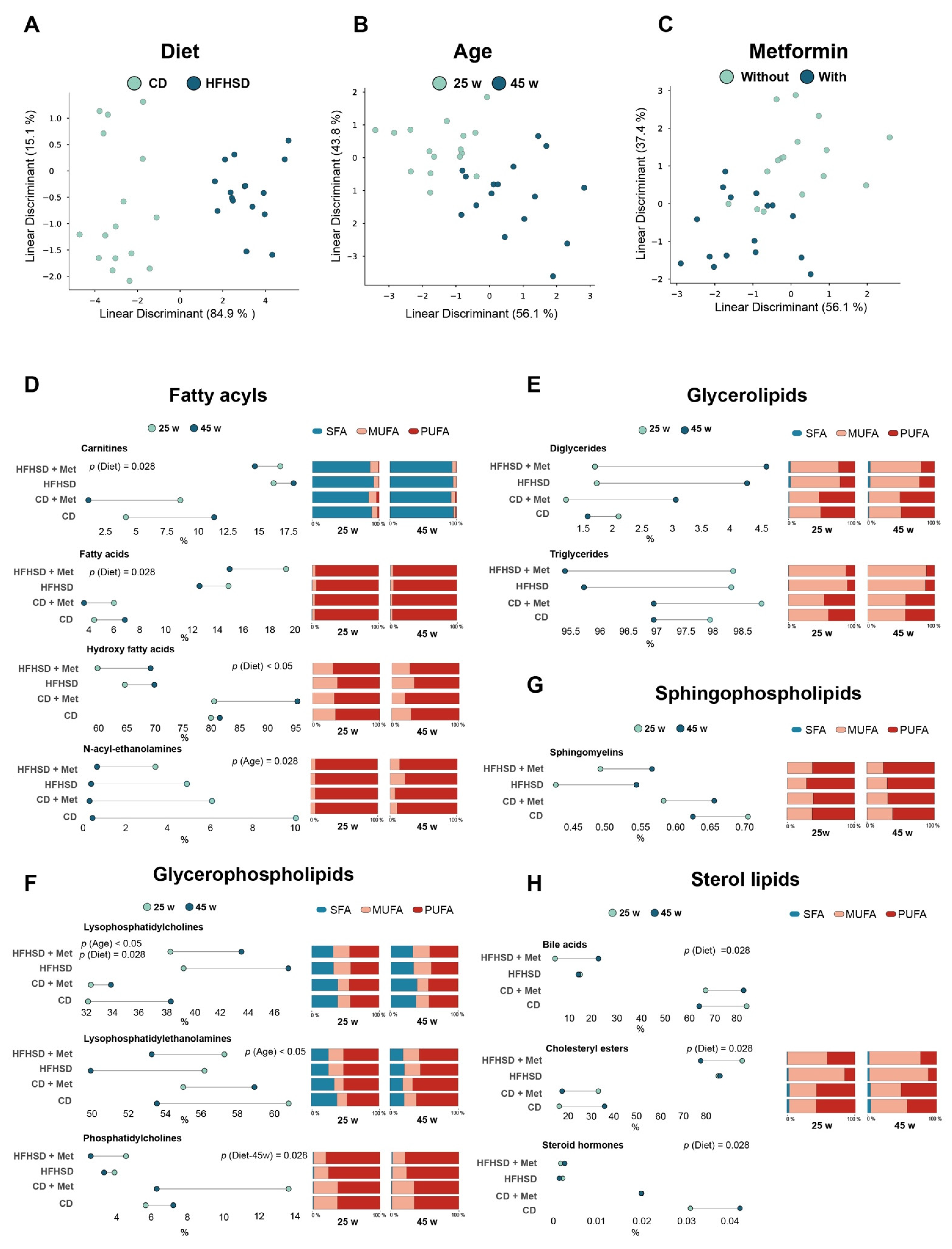 Biomolecules 12 01787 g002