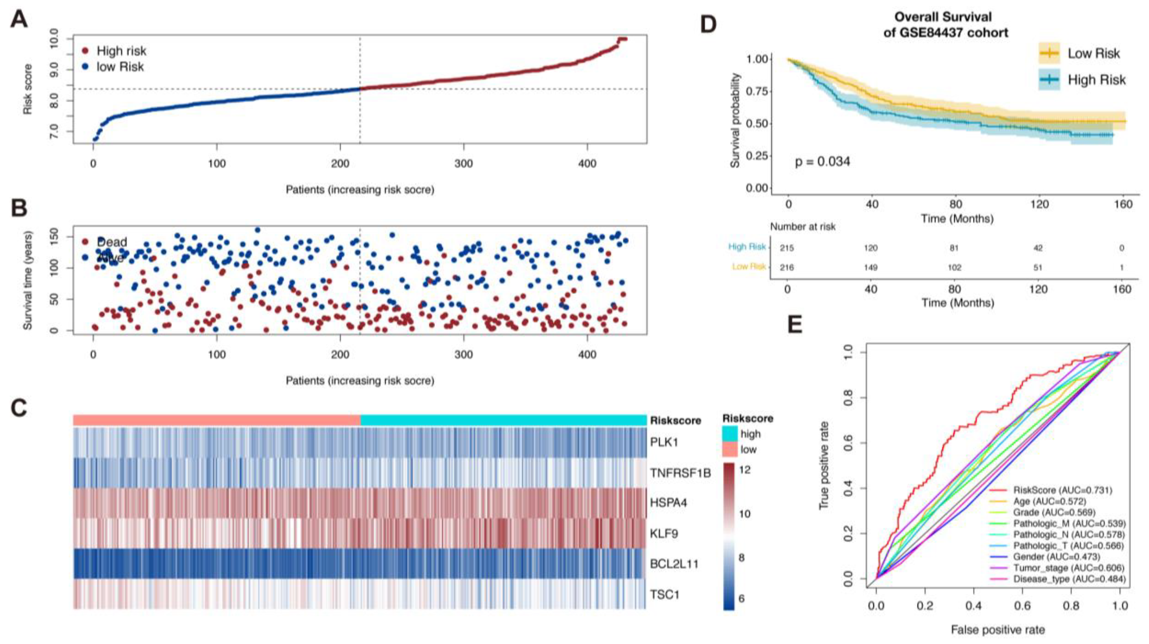 Biomolecules 13 00101 g002