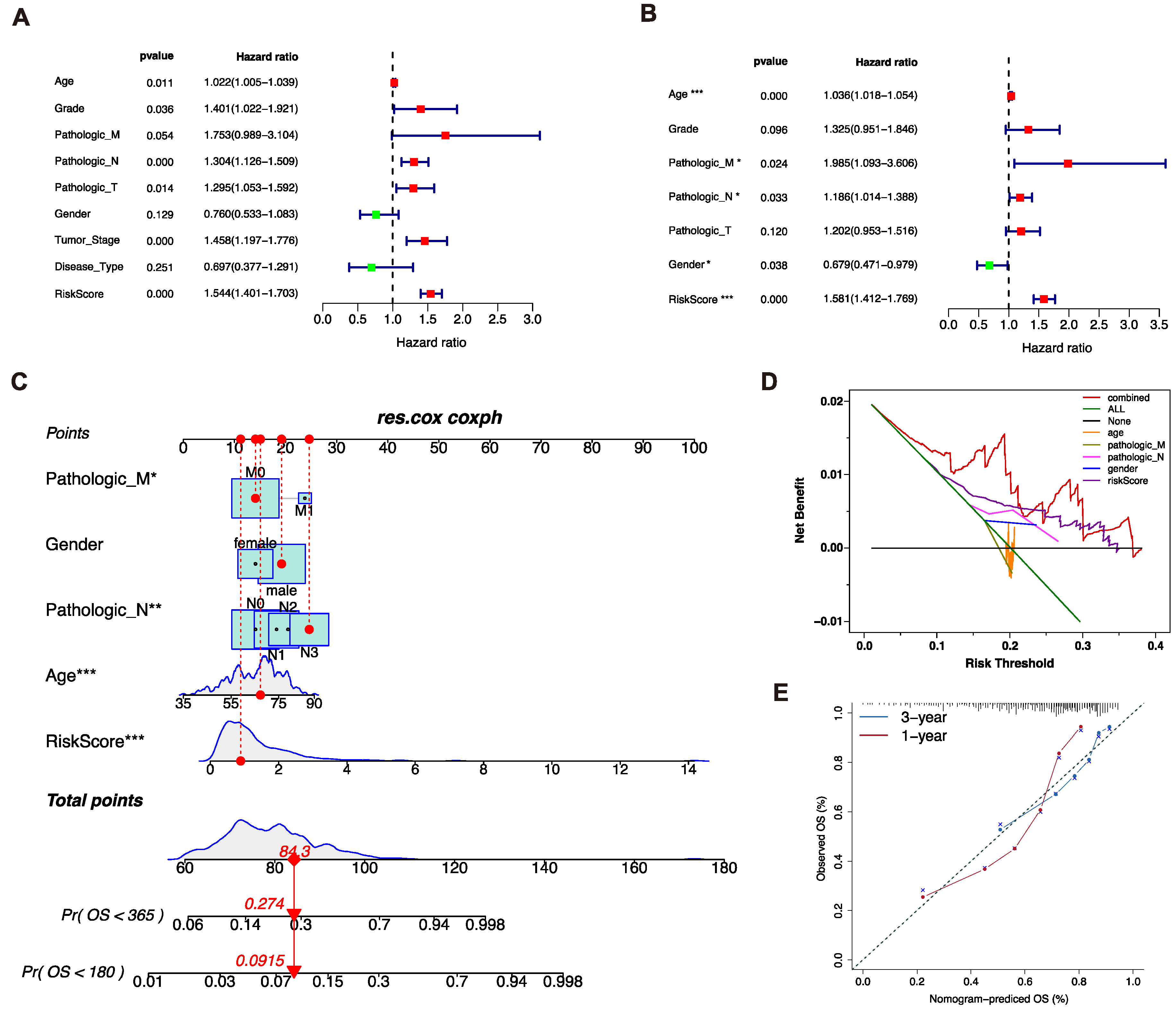 Biomolecules 13 00101 g003
