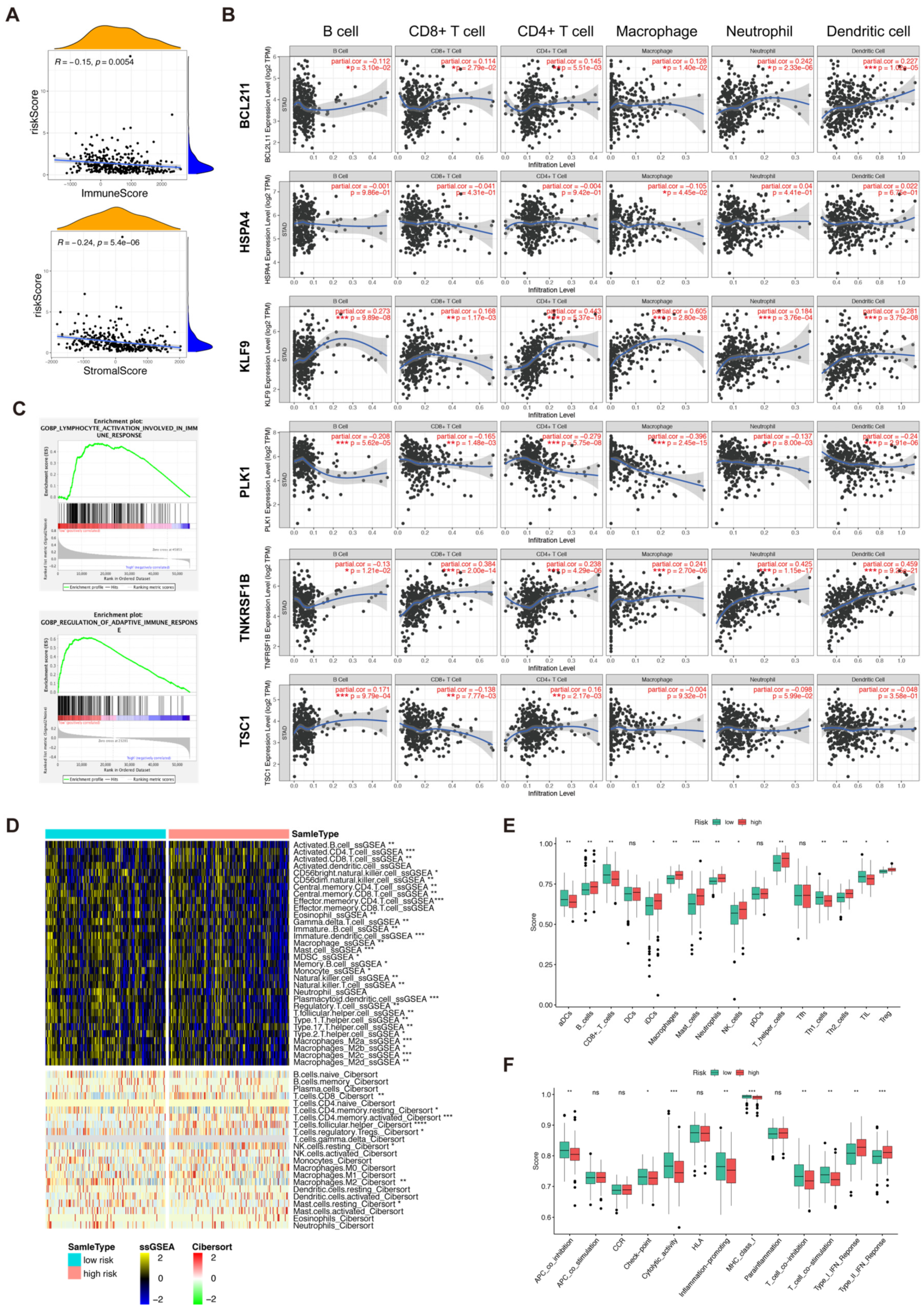 Biomolecules 13 00101 g005