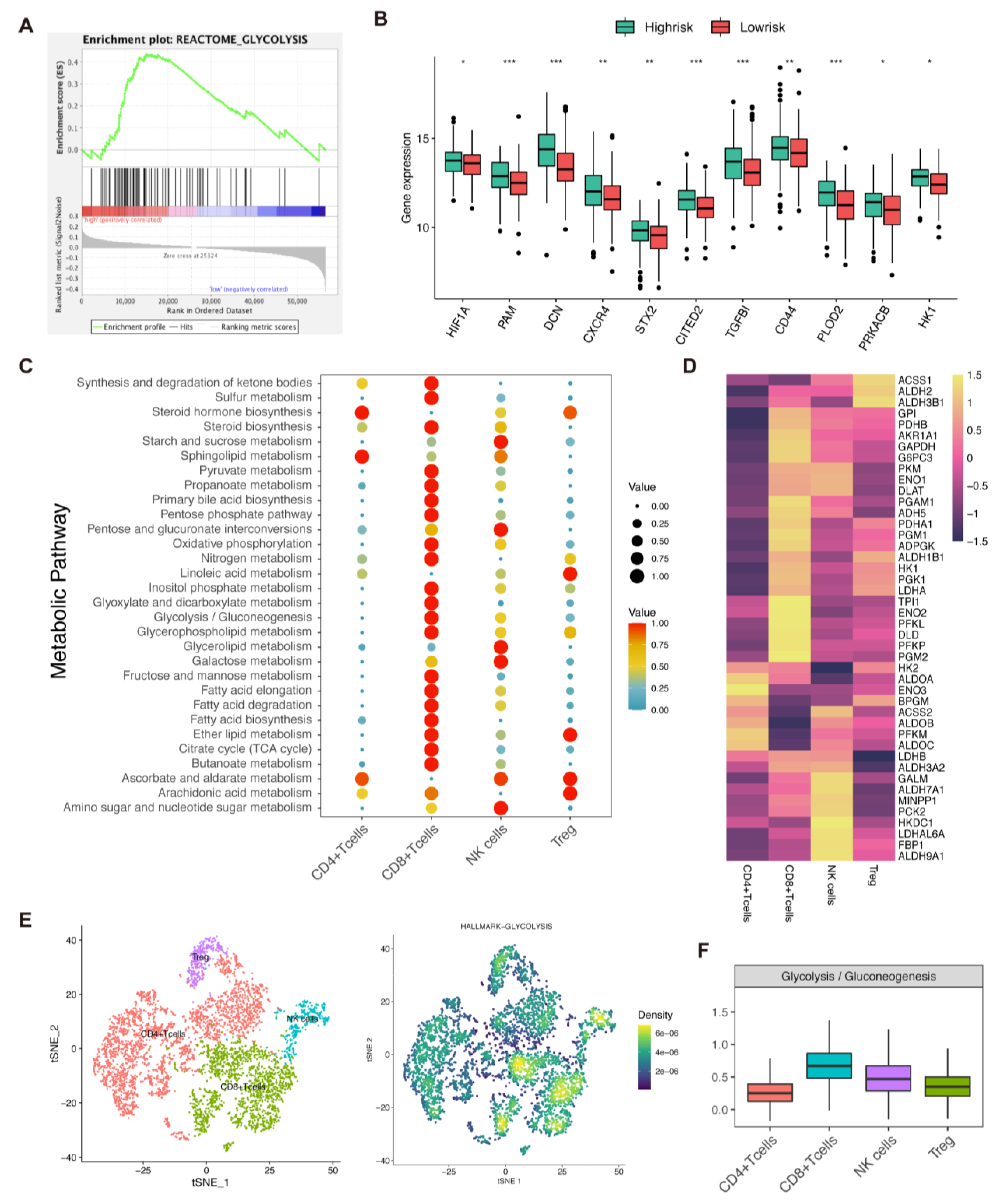 Biomolecules 13 00101 g007