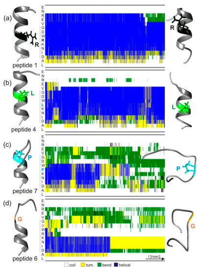 Biomolecules Free Full Text Intact Transition Epitope Mappingforce