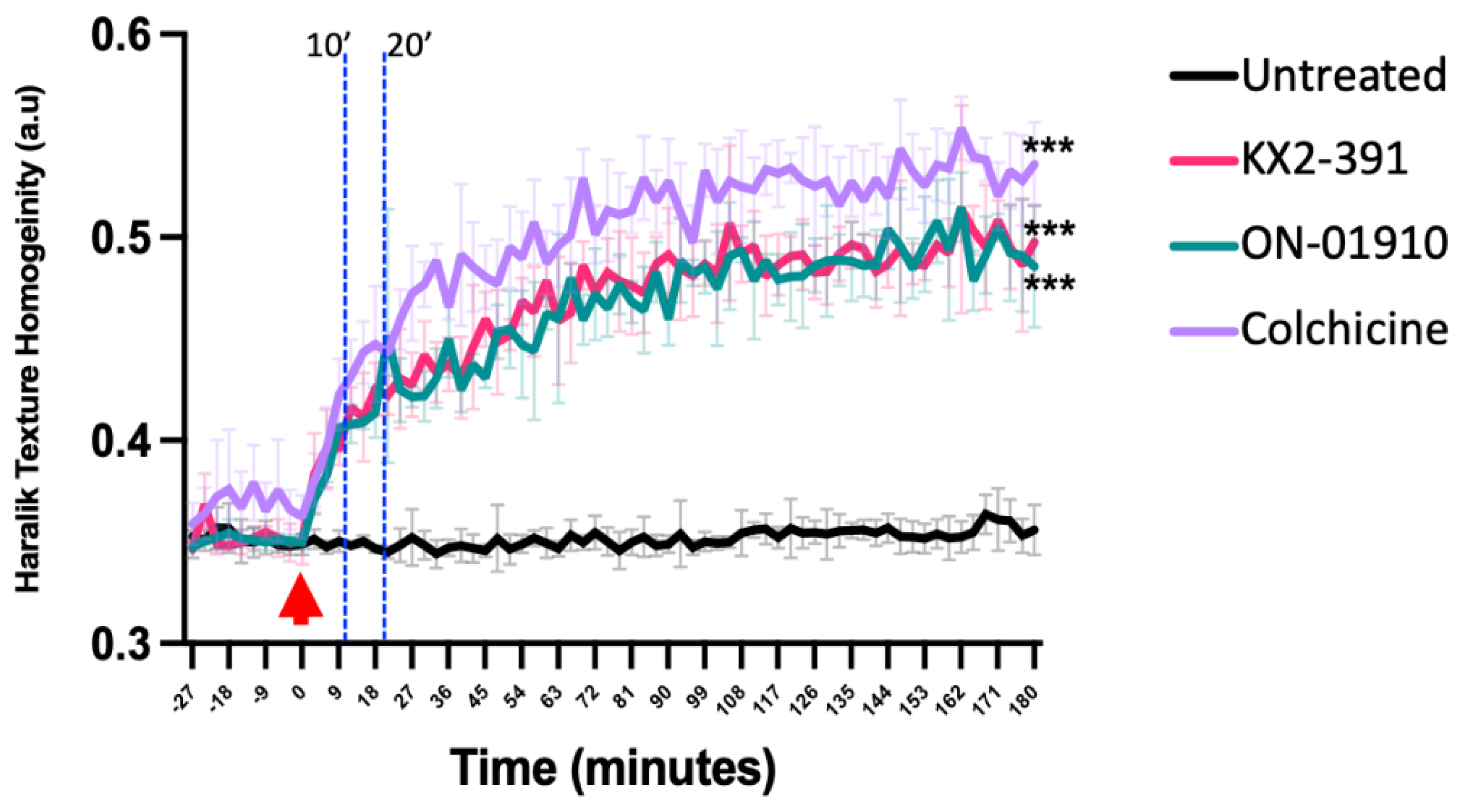Biomolecules 13 00249 g004 Biomolecules 13 00249 g004