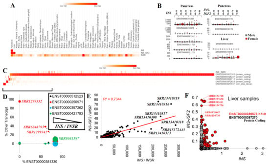 Biomolecules Free Full Text Understanding Insulin In The Age Of