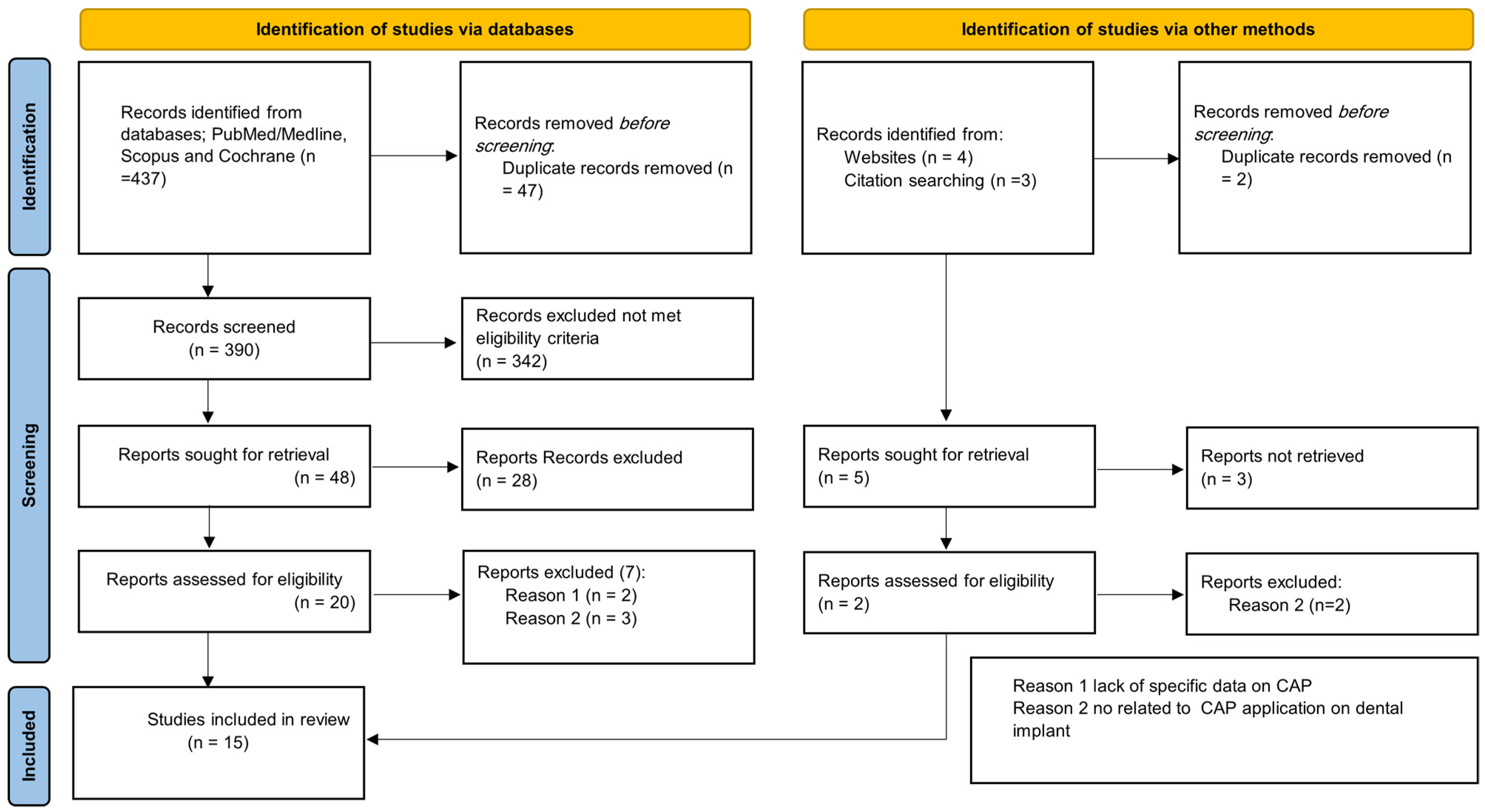 Biomolecules 13 01528 g001