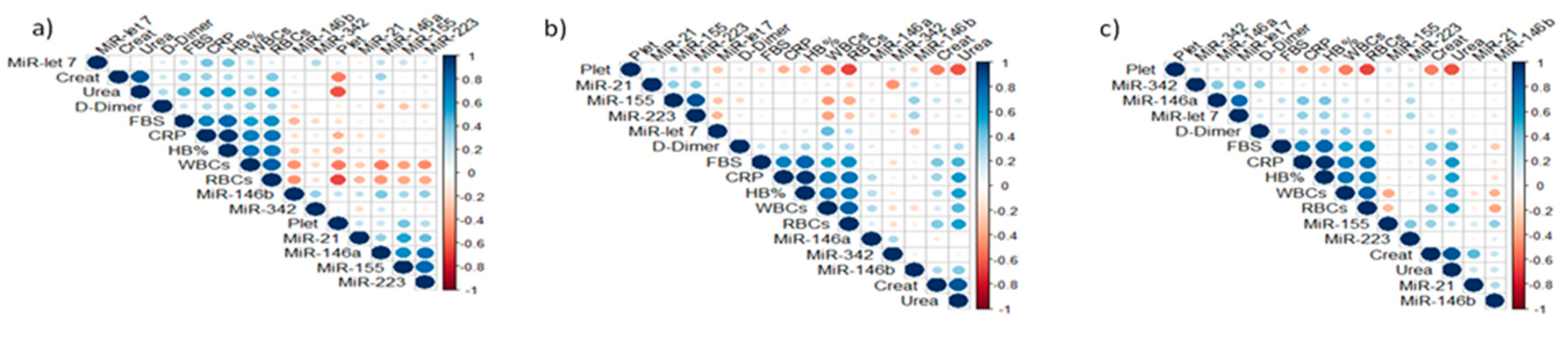 Biomolecules 13 01681 g003a