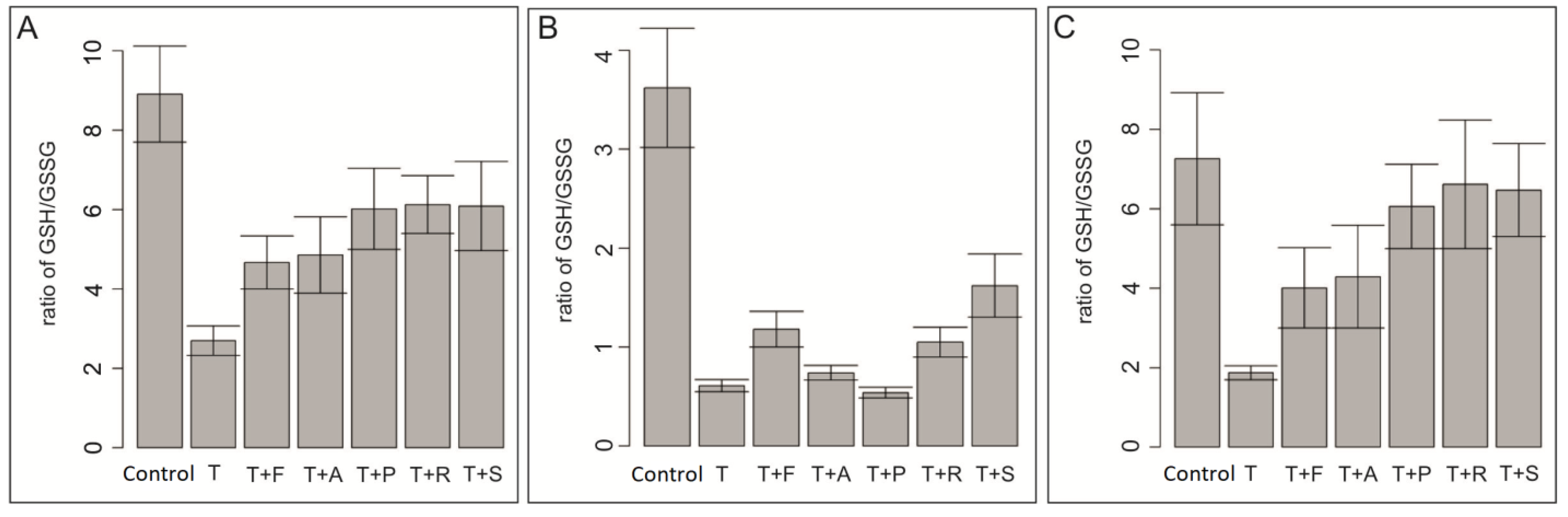 Biomolecules 13 01682 g003