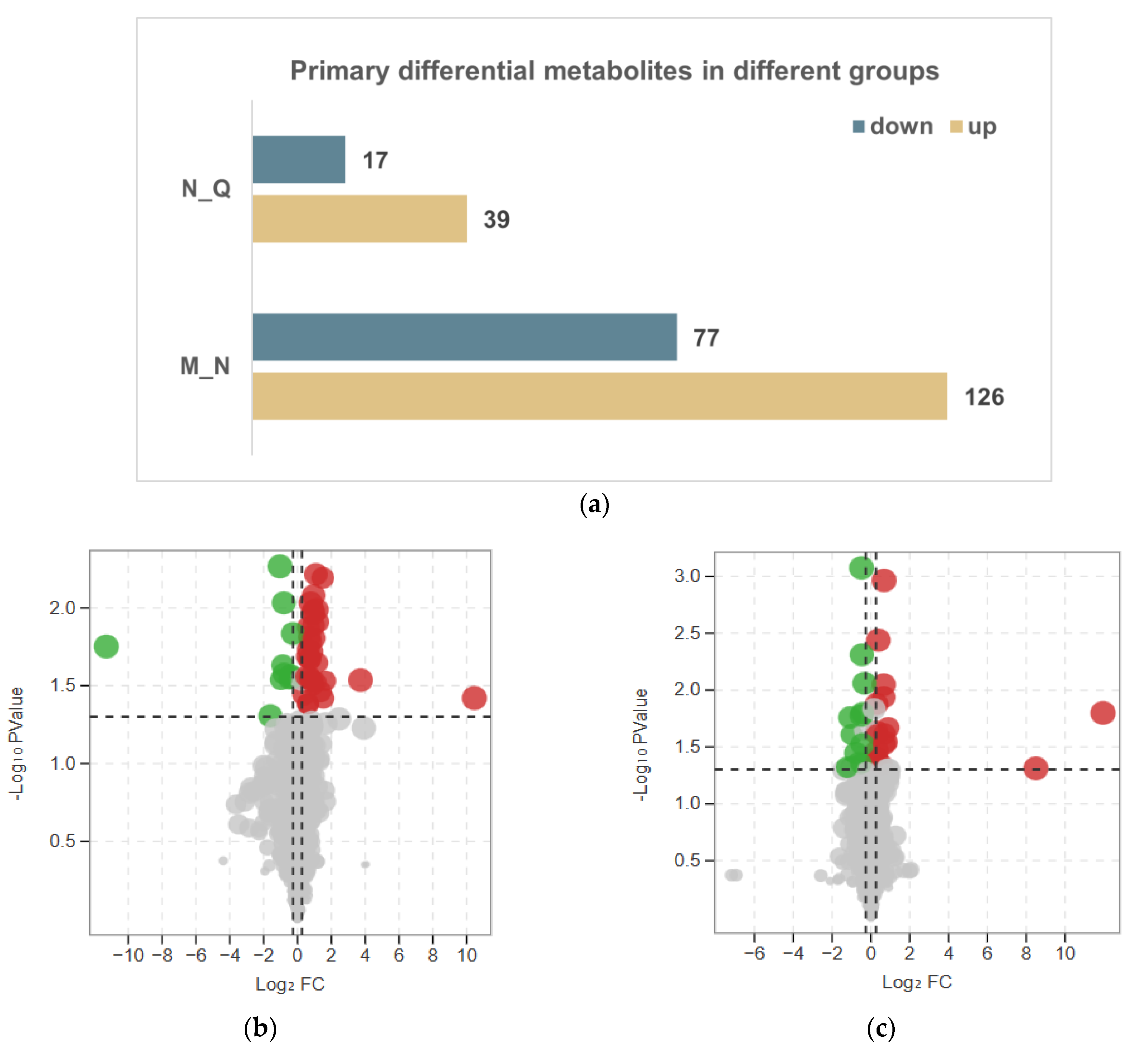 Biomolecules 13 01700 g002a