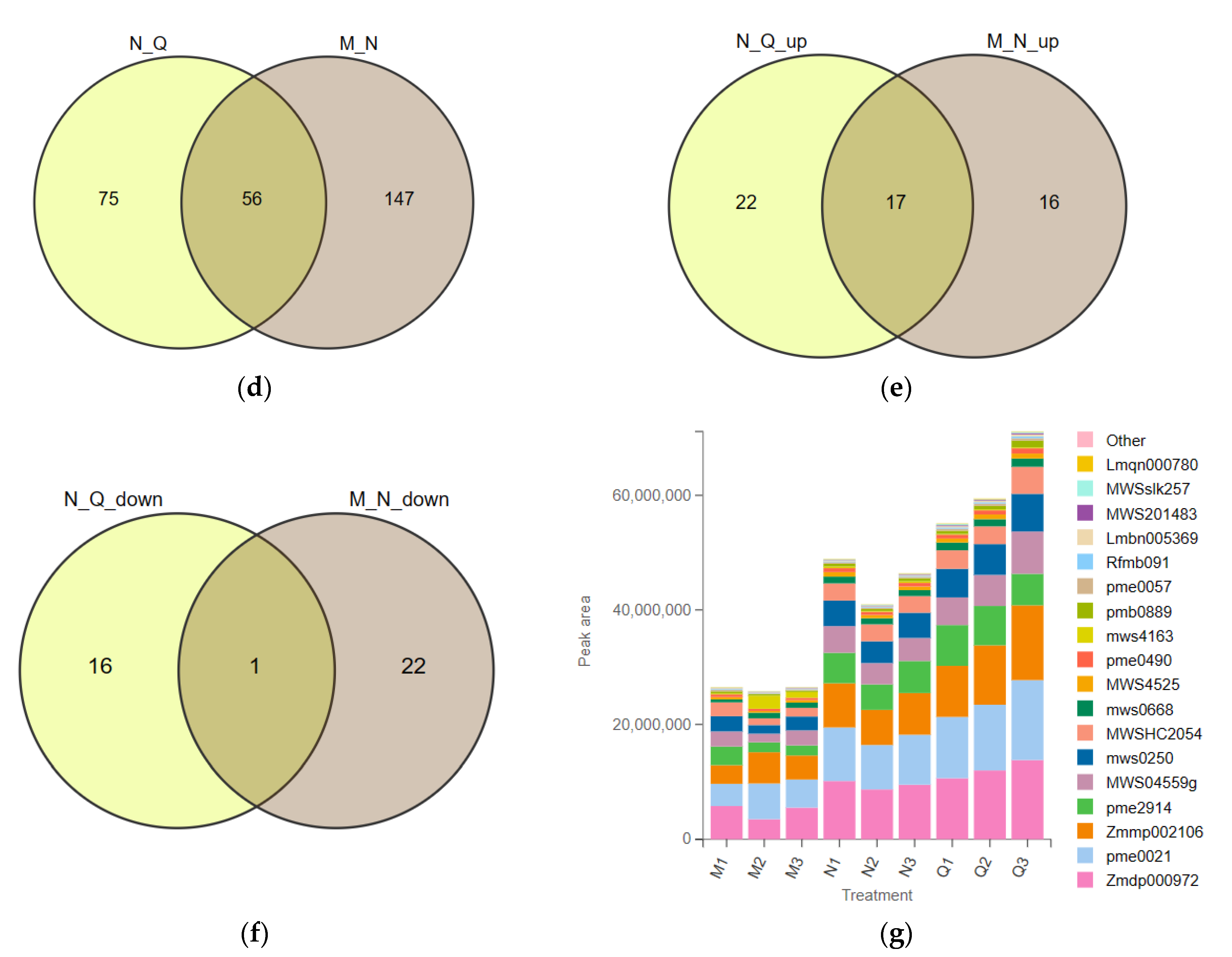 Biomolecules 13 01700 g002b