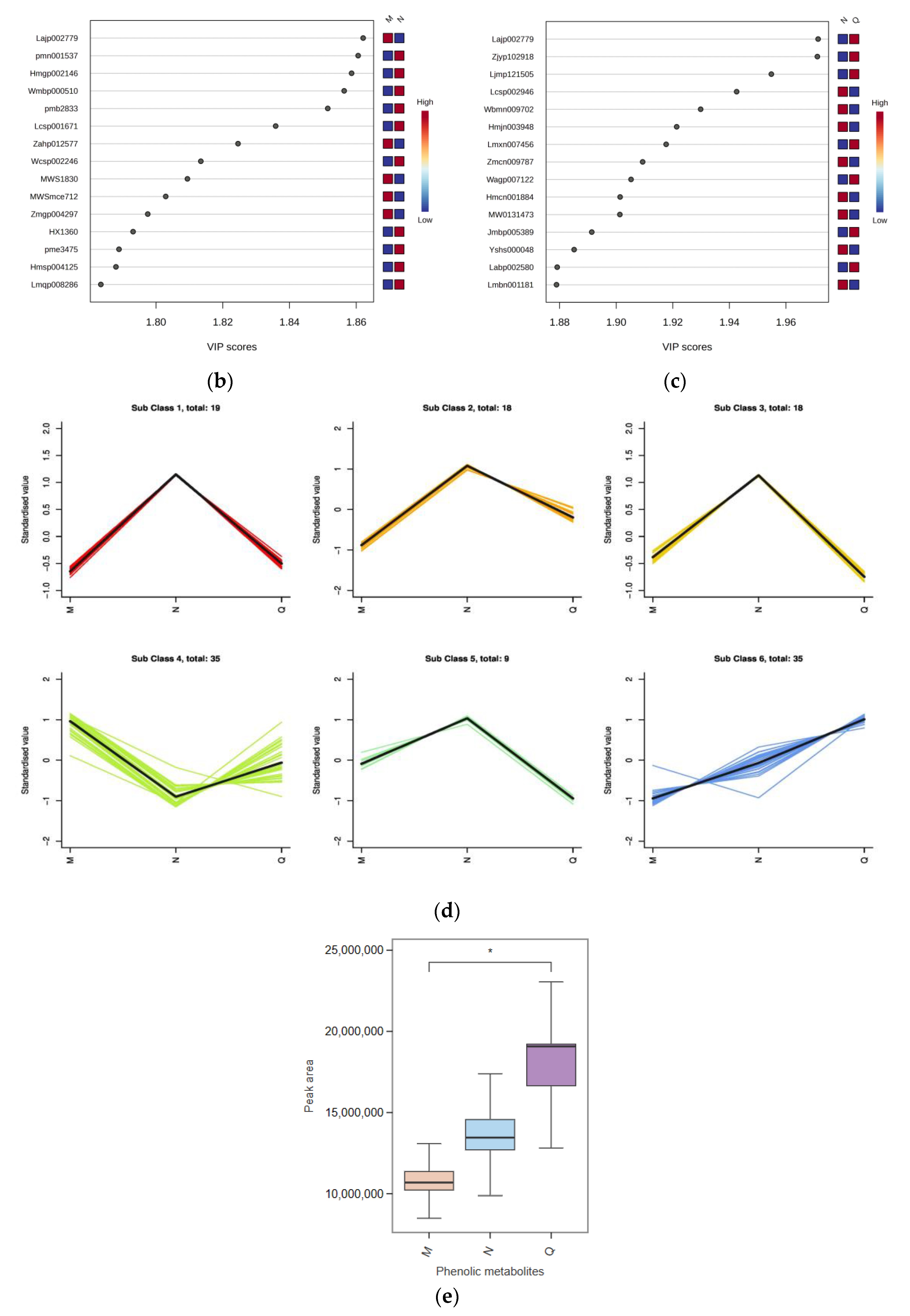 Biomolecules 13 01700 g003b