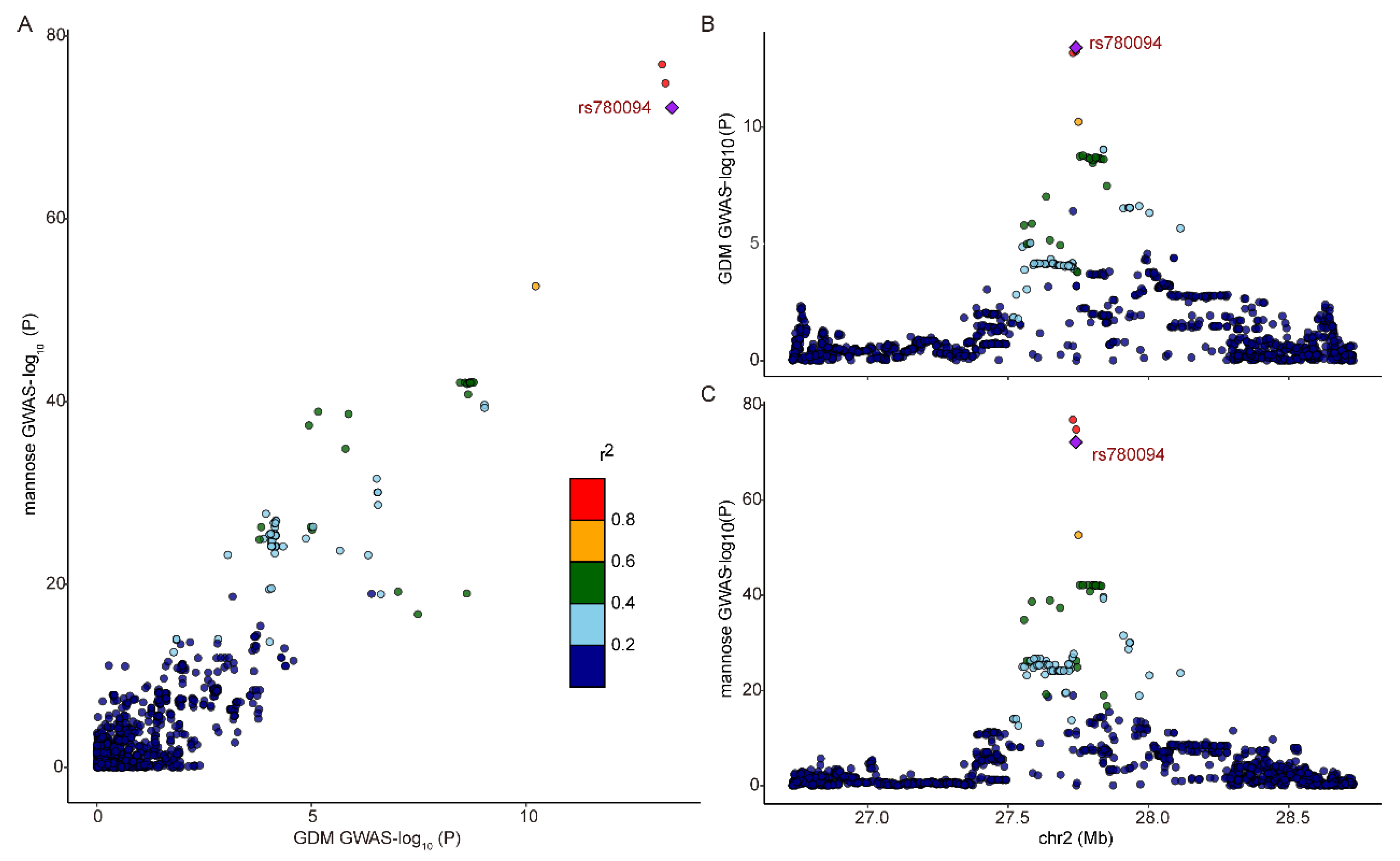 Biomolecules 14 00116 g005
