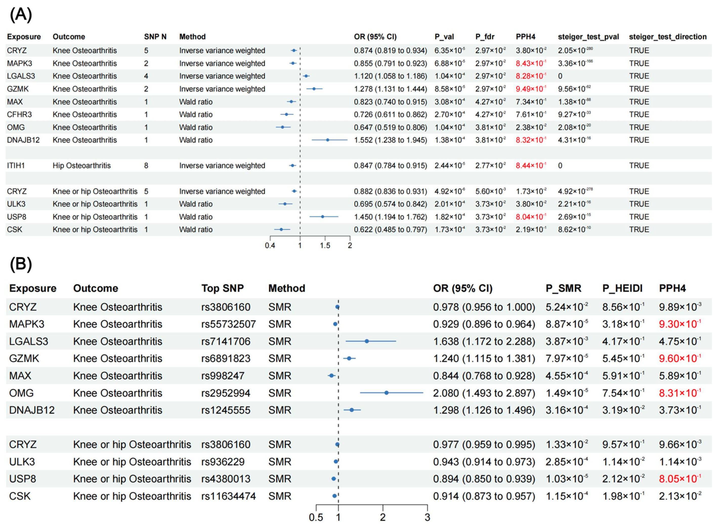 Biomolecules 14 00355 g003