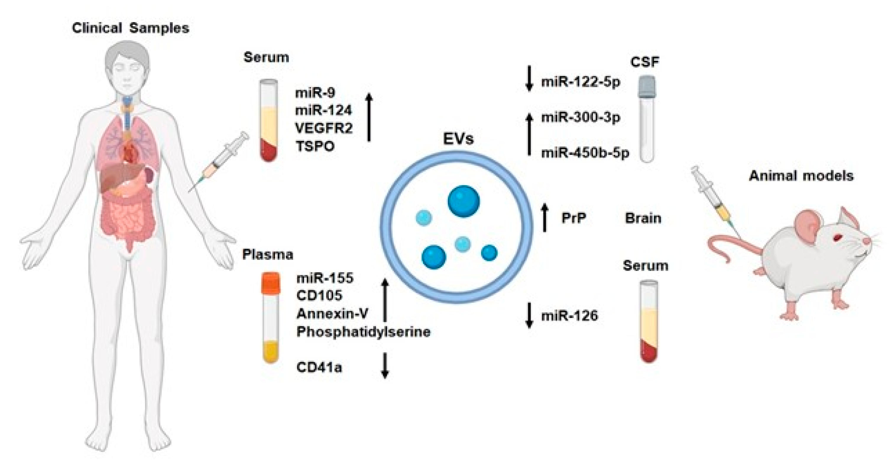 Biomolecules 14 00378 g002