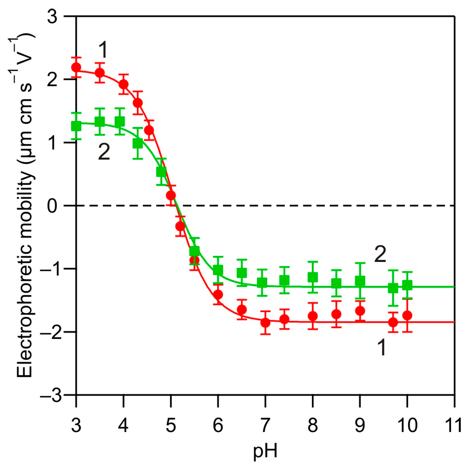 Biomolecules 14 00531 g001