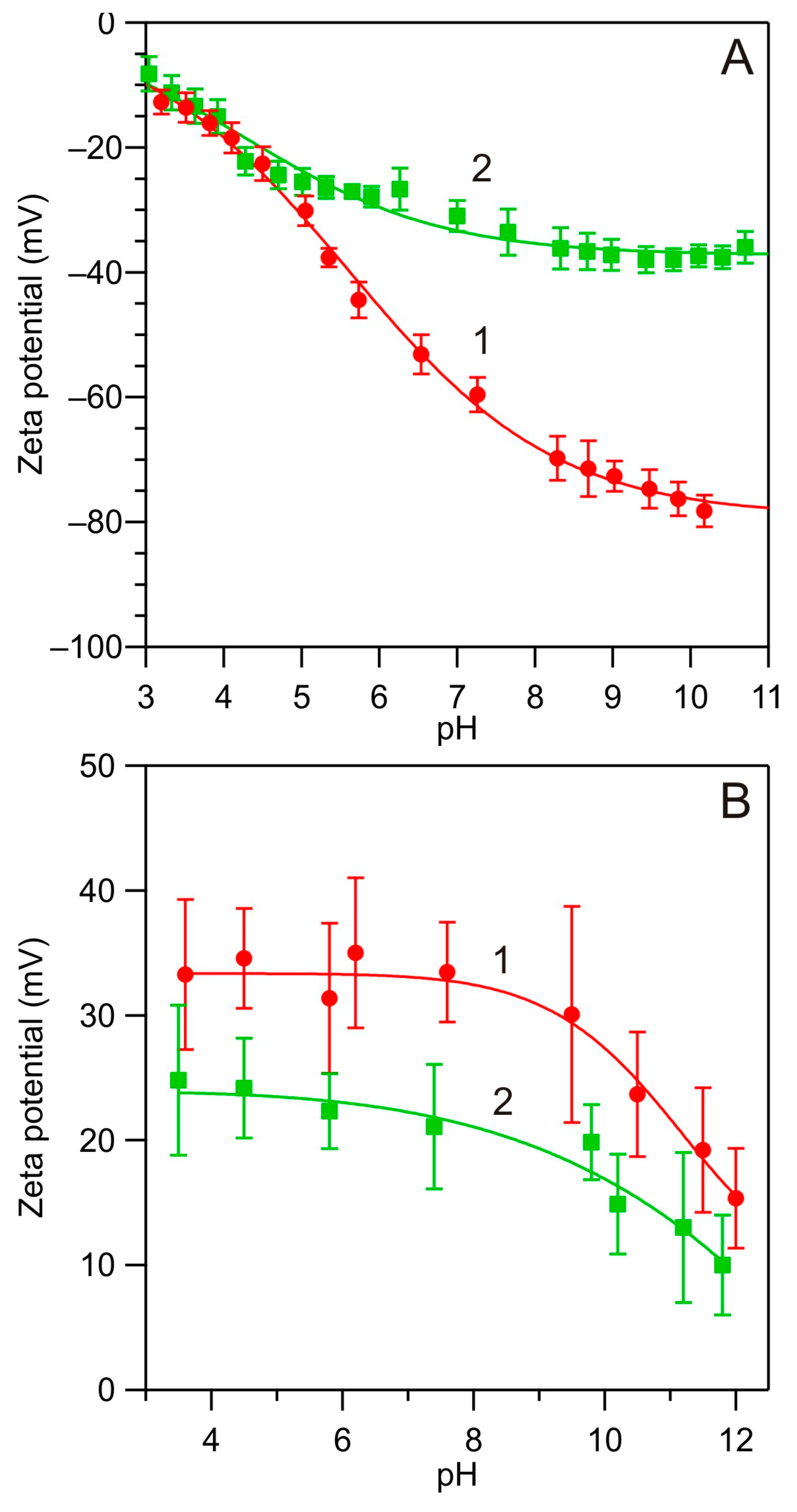 Biomolecules 14 00531 g003