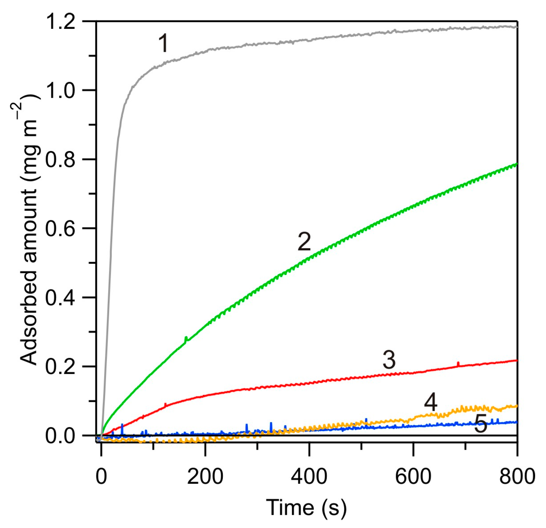 Biomolecules 14 00531 g007