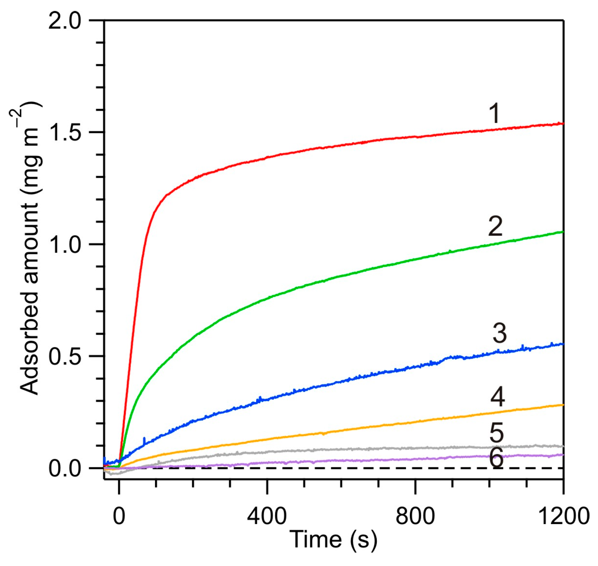 Biomolecules 14 00531 g008