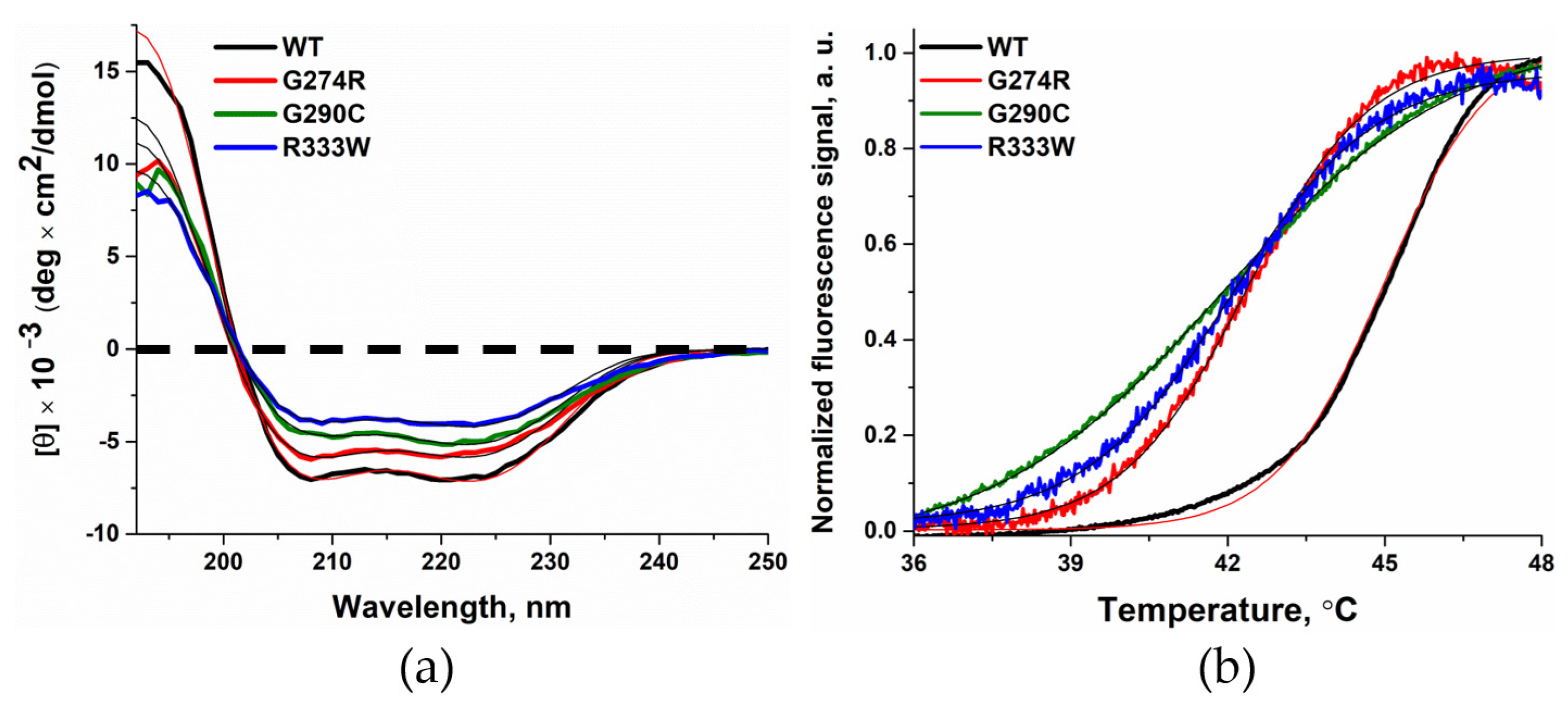 Biomolecules 14 00547 g002