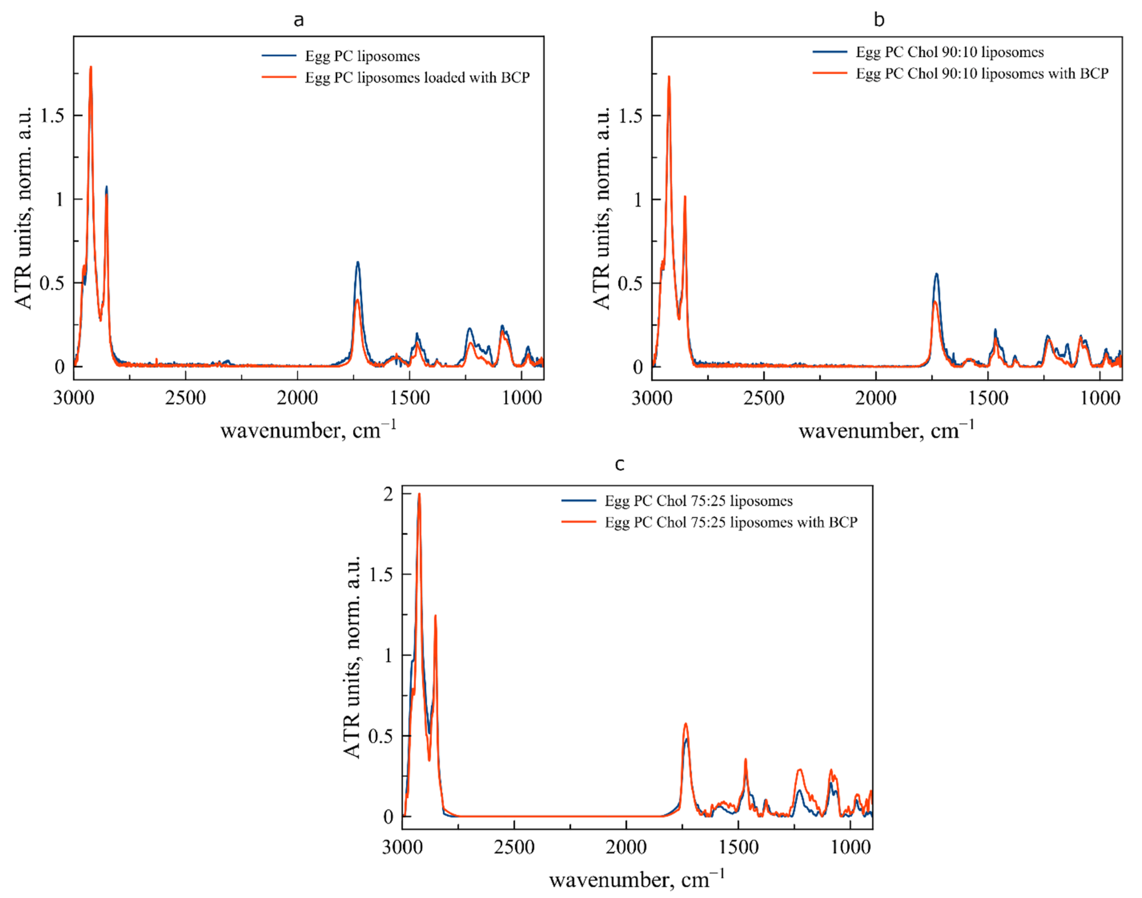 Biophysica 03 00033 g002
