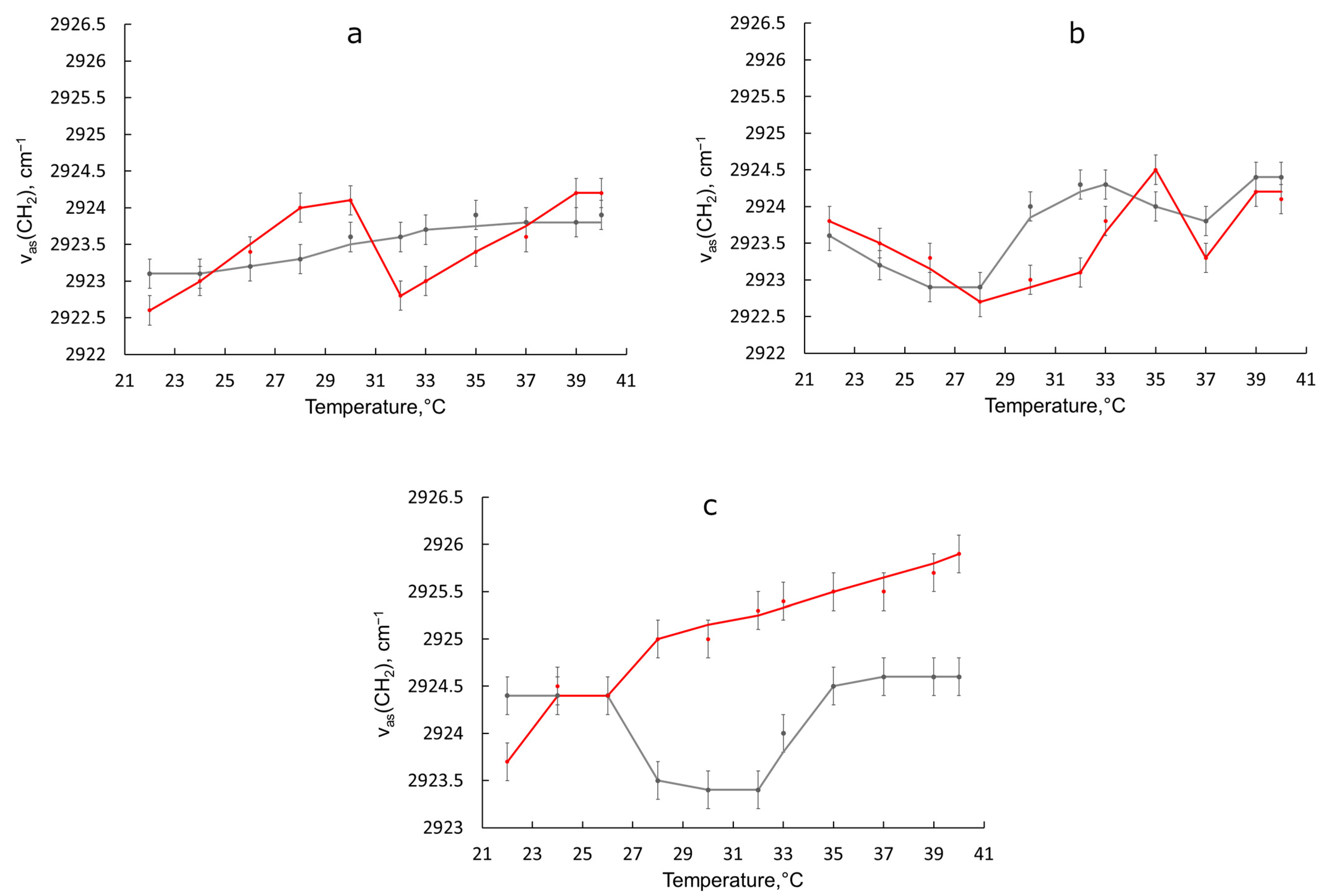 Biophysica 03 00033 g004