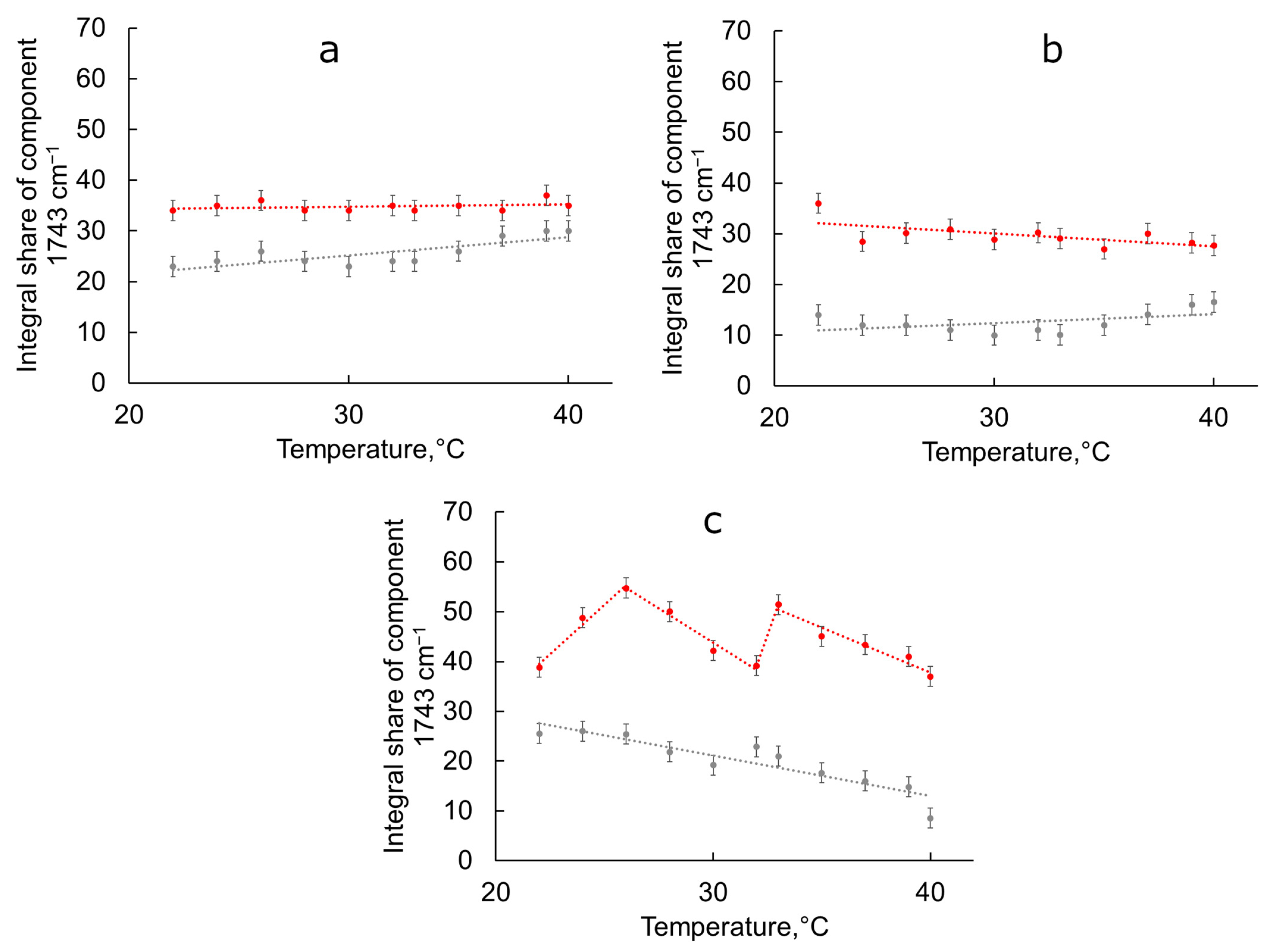 Biophysica 03 00033 g005