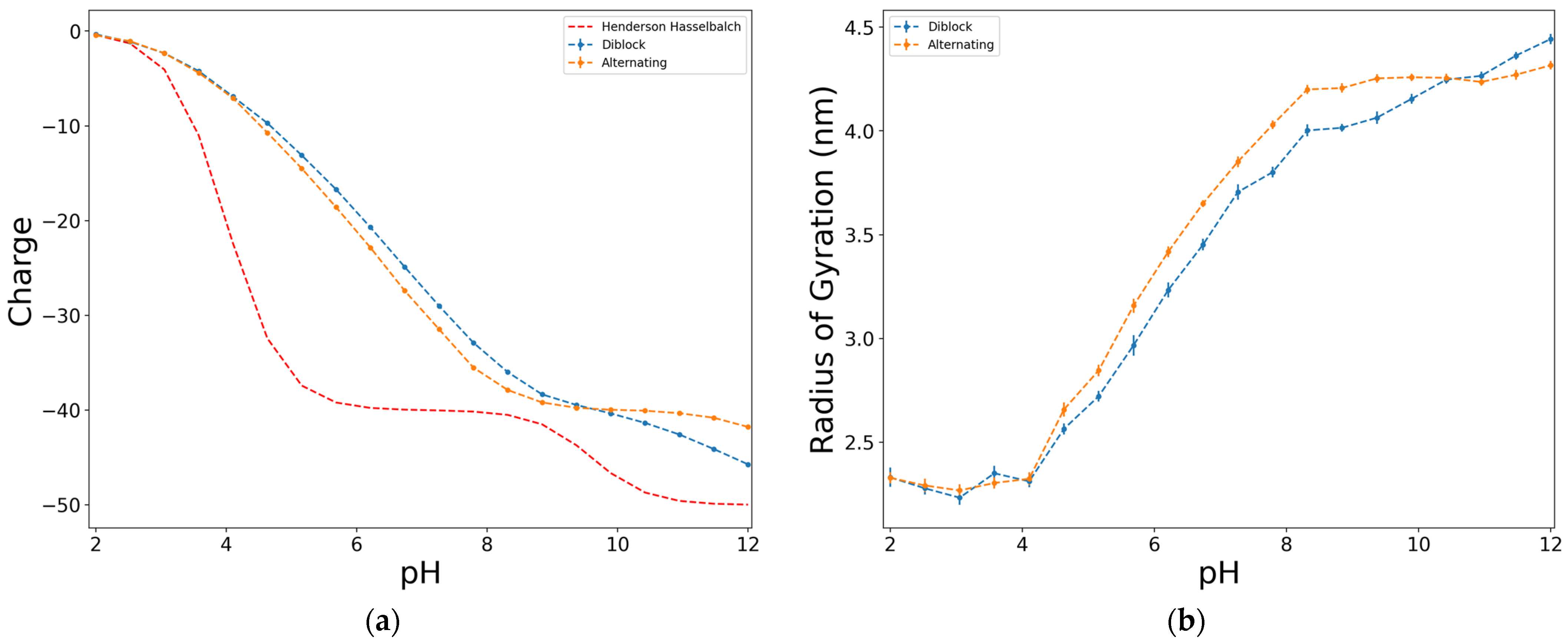Biophysica 04 00008 g005