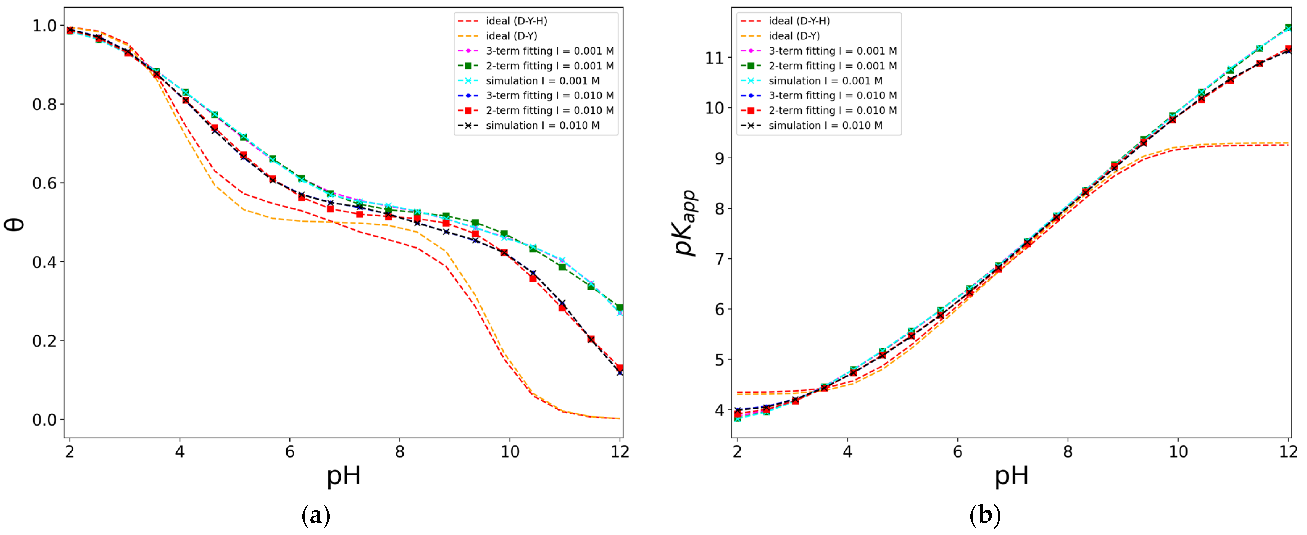 Biophysica 04 00008 g009