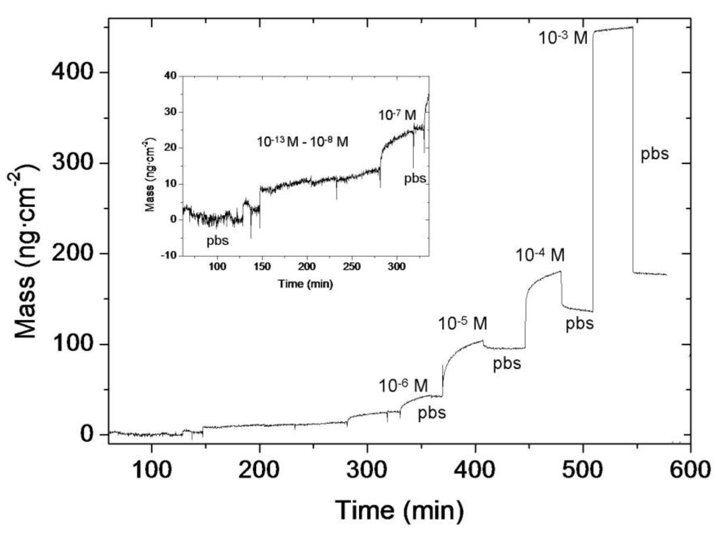 Biosensors 02 00114 g006